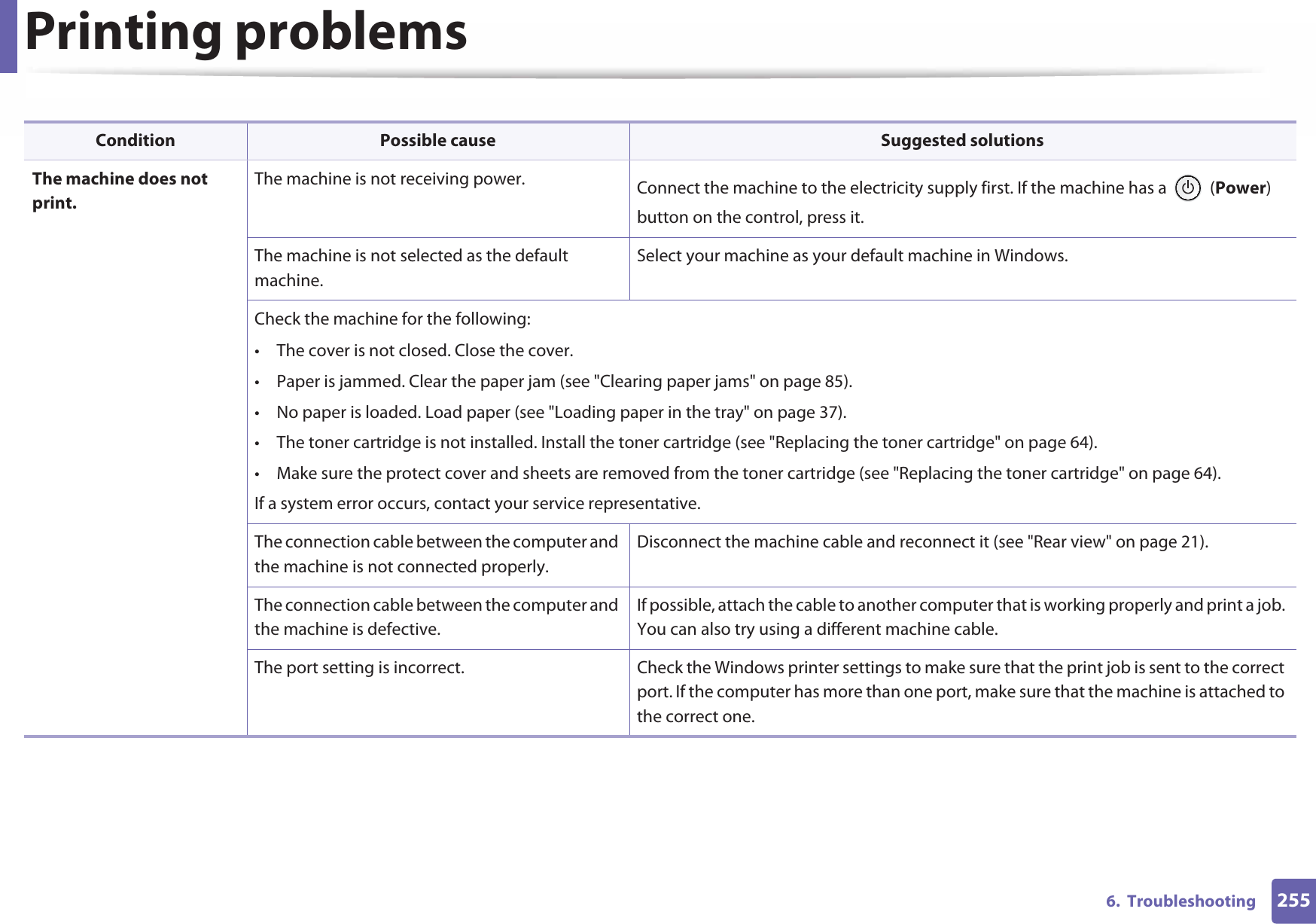 2556.  TroubleshootingPrinting problemsCondition Possible cause Suggested solutionsThe machine does not print.The machine is not receiving power. Connect the machine to the electricity supply first. If the machine has a   (Power) button on the control, press it. The machine is not selected as the default machine.Select your machine as your default machine in Windows.Check the machine for the following:• The cover is not closed. Close the cover.• Paper is jammed. Clear the paper jam (see &quot;Clearing paper jams&quot; on page 85).• No paper is loaded. Load paper (see &quot;Loading paper in the tray&quot; on page 37).• The toner cartridge is not installed. Install the toner cartridge (see &quot;Replacing the toner cartridge&quot; on page 64).• Make sure the protect cover and sheets are removed from the toner cartridge (see &quot;Replacing the toner cartridge&quot; on page 64).If a system error occurs, contact your service representative.The connection cable between the computer and the machine is not connected properly.Disconnect the machine cable and reconnect it (see &quot;Rear view&quot; on page 21).The connection cable between the computer and the machine is defective.If possible, attach the cable to another computer that is working properly and print a job. You can also try using a different machine cable.The port setting is incorrect. Check the Windows printer settings to make sure that the print job is sent to the correct port. If the computer has more than one port, make sure that the machine is attached to the correct one.
