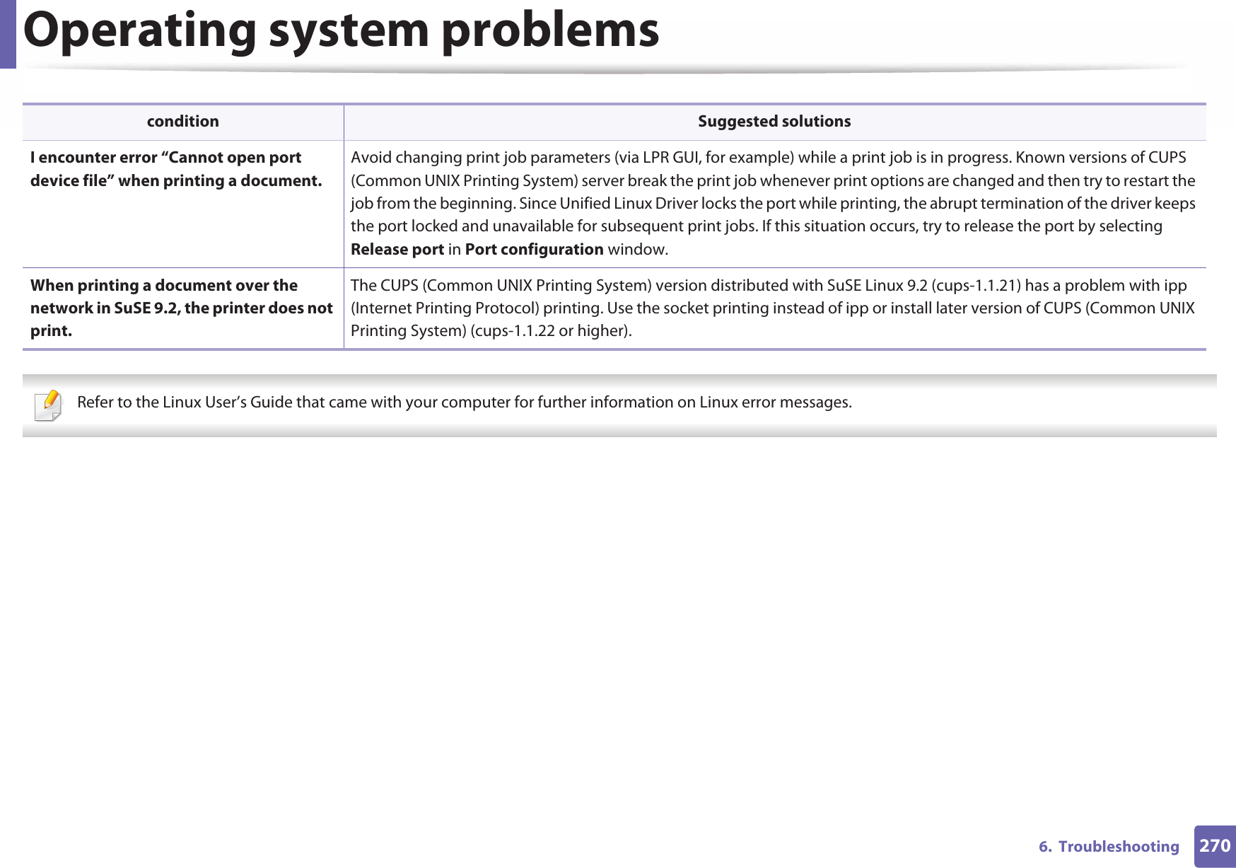 Operating system problems2706.  Troubleshooting Refer to the Linux User’s Guide that came with your computer for further information on Linux error messages. I encounter error “Cannot open port device file” when printing a document.Avoid changing print job parameters (via LPR GUI, for example) while a print job is in progress. Known versions of CUPS (Common UNIX Printing System) server break the print job whenever print options are changed and then try to restart the job from the beginning. Since Unified Linux Driver locks the port while printing, the abrupt termination of the driver keeps the port locked and unavailable for subsequent print jobs. If this situation occurs, try to release the port by selecting Release port in Port configuration window.When printing a document over the network in SuSE 9.2, the printer does not print.The CUPS (Common UNIX Printing System) version distributed with SuSE Linux 9.2 (cups-1.1.21) has a problem with ipp (Internet Printing Protocol) printing. Use the socket printing instead of ipp or install later version of CUPS (Common UNIX Printing System) (cups-1.1.22 or higher).condition Suggested solutions