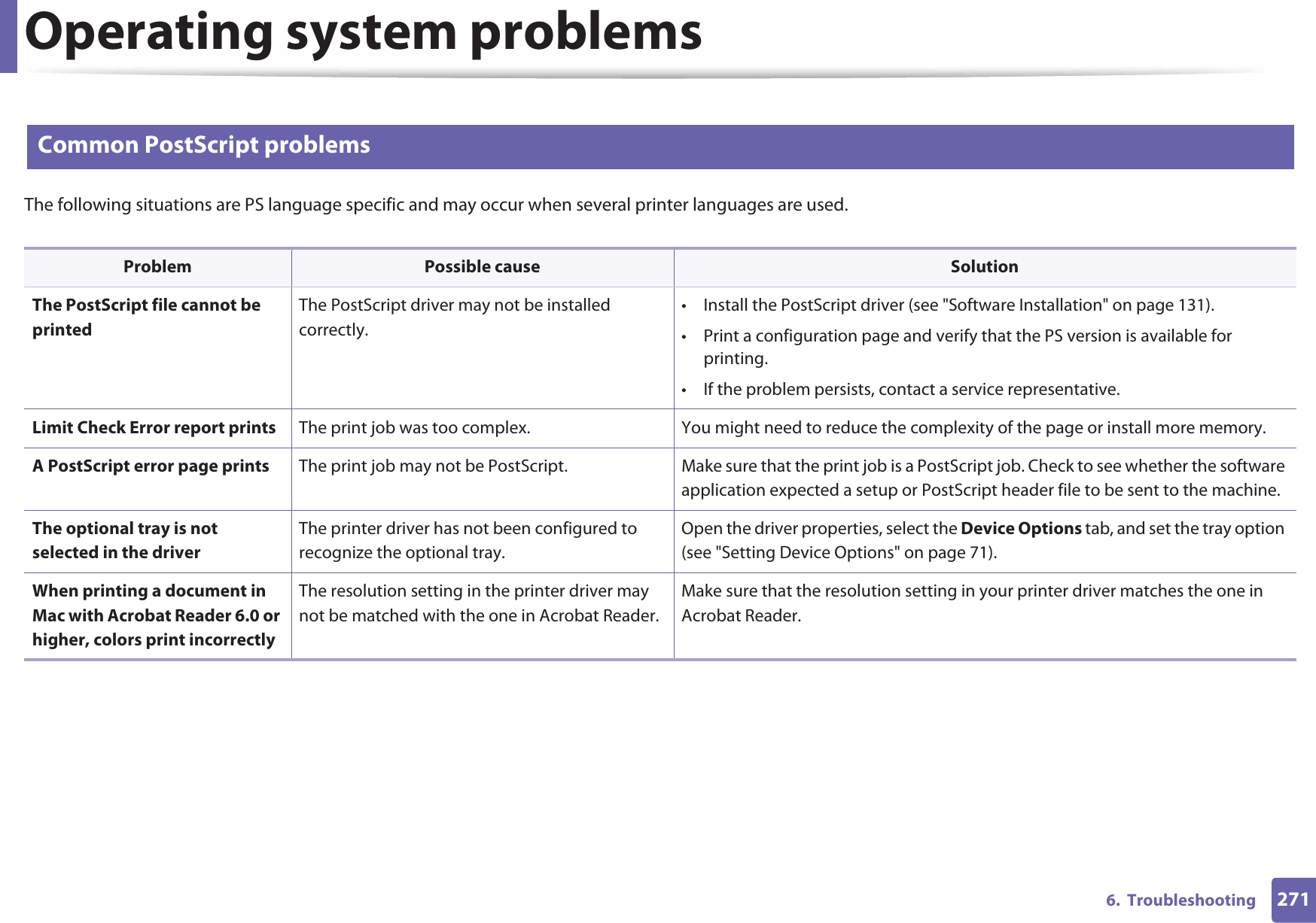 Operating system problems2716.  Troubleshooting4 Common PostScript problemsThe following situations are PS language specific and may occur when several printer languages are used.  Problem Possible cause SolutionThe PostScript file cannot be printedThe PostScript driver may not be installed correctly.• Install the PostScript driver (see &quot;Software Installation&quot; on page 131).• Print a configuration page and verify that the PS version is available for printing.• If the problem persists, contact a service representative.Limit Check Error report prints The print job was too complex. You might need to reduce the complexity of the page or install more memory.A PostScript error page prints The print job may not be PostScript. Make sure that the print job is a PostScript job. Check to see whether the software application expected a setup or PostScript header file to be sent to the machine.The optional tray is not selected in the driverThe printer driver has not been configured to recognize the optional tray.Open the driver properties, select the Device Options tab, and set the tray option (see &quot;Setting Device Options&quot; on page 71).When printing a document in Mac with Acrobat Reader 6.0 or higher, colors print incorrectlyThe resolution setting in the printer driver may not be matched with the one in Acrobat Reader.Make sure that the resolution setting in your printer driver matches the one in Acrobat Reader.