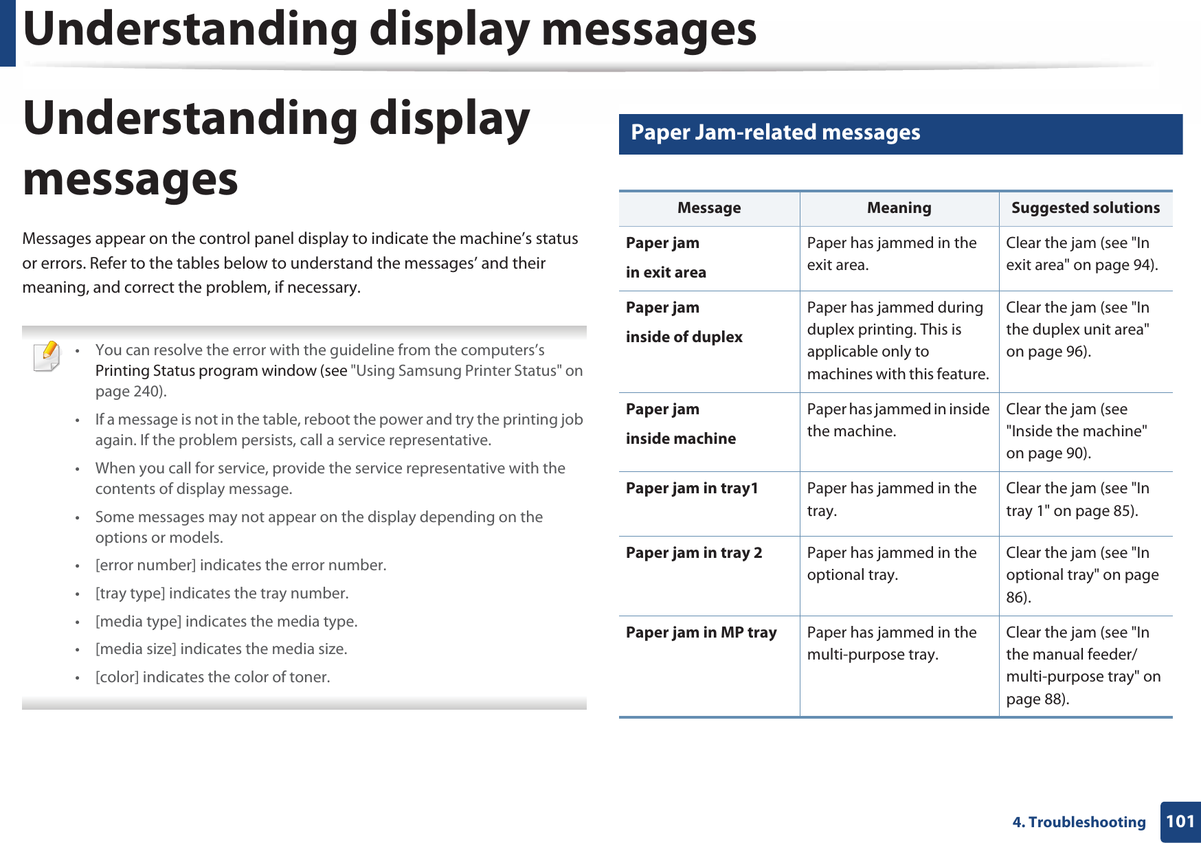 Understanding display messages1014. TroubleshootingUnderstanding display messagesMessages appear on the control panel display to indicate the machine’s status or errors. Refer to the tables below to understand the messages’ and their meaning, and correct the problem, if necessary. • You can resolve the error with the guideline from the computers’s Printing Status program window (see &quot;Using Samsung Printer Status&quot; on page 240).• If a message is not in the table, reboot the power and try the printing job again. If the problem persists, call a service representative.• When you call for service, provide the service representative with the contents of display message.• Some messages may not appear on the display depending on the options or models.• [error number] indicates the error number. • [tray type] indicates the tray number. • [media type] indicates the media type.• [media size] indicates the media size.• [color] indicates the color of toner. 7 Paper Jam-related messagesMessage Meaning Suggested solutionsPaper jam in exit areaPaper has jammed in the exit area.Clear the jam (see &quot;In exit area&quot; on page 94).Paper jam inside of duplexPaper has jammed during duplex printing. This is applicable only to machines with this feature. Clear the jam (see &quot;In the duplex unit area&quot; on page 96).Paper jaminside machinePaper has jammed in inside the machine.Clear the jam (see &quot;Inside the machine&quot; on page 90).Paper jam in tray1 Paper has jammed in the tray.Clear the jam (see &quot;In tray 1&quot; on page 85).Paper jam in tray 2 Paper has jammed in the optional tray.Clear the jam (see &quot;In optional tray&quot; on page 86).Paper jam in MP tray Paper has jammed in the multi-purpose tray.Clear the jam (see &quot;In the manual feeder/multi-purpose tray&quot; on page 88).