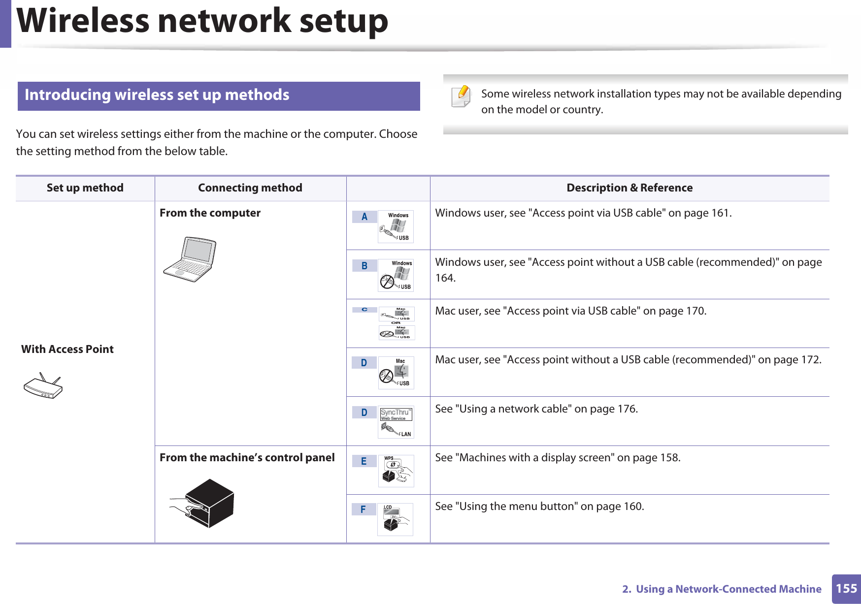 Wireless network setup1552.  Using a Network-Connected Machine13 Introducing wireless set up methodsYou can set wireless settings either from the machine or the computer. Choose the setting method from the below table. Some wireless network installation types may not be available depending on the model or country.  Set up method Connecting method Description &amp; ReferenceWith Access PointFrom the computer Windows user, see &quot;Access point via USB cable&quot; on page 161.Windows user, see &quot;Access point without a USB cable (recommended)&quot; on page 164.Mac user, see &quot;Access point via USB cable&quot; on page 170.Mac user, see &quot;Access point without a USB cable (recommended)&quot; on page 172.See &quot;Using a network cable&quot; on page 176.From the machine’s control panel See &quot;Machines with a display screen&quot; on page 158.See &quot;Using the menu button&quot; on page 160.ABCORDDEF