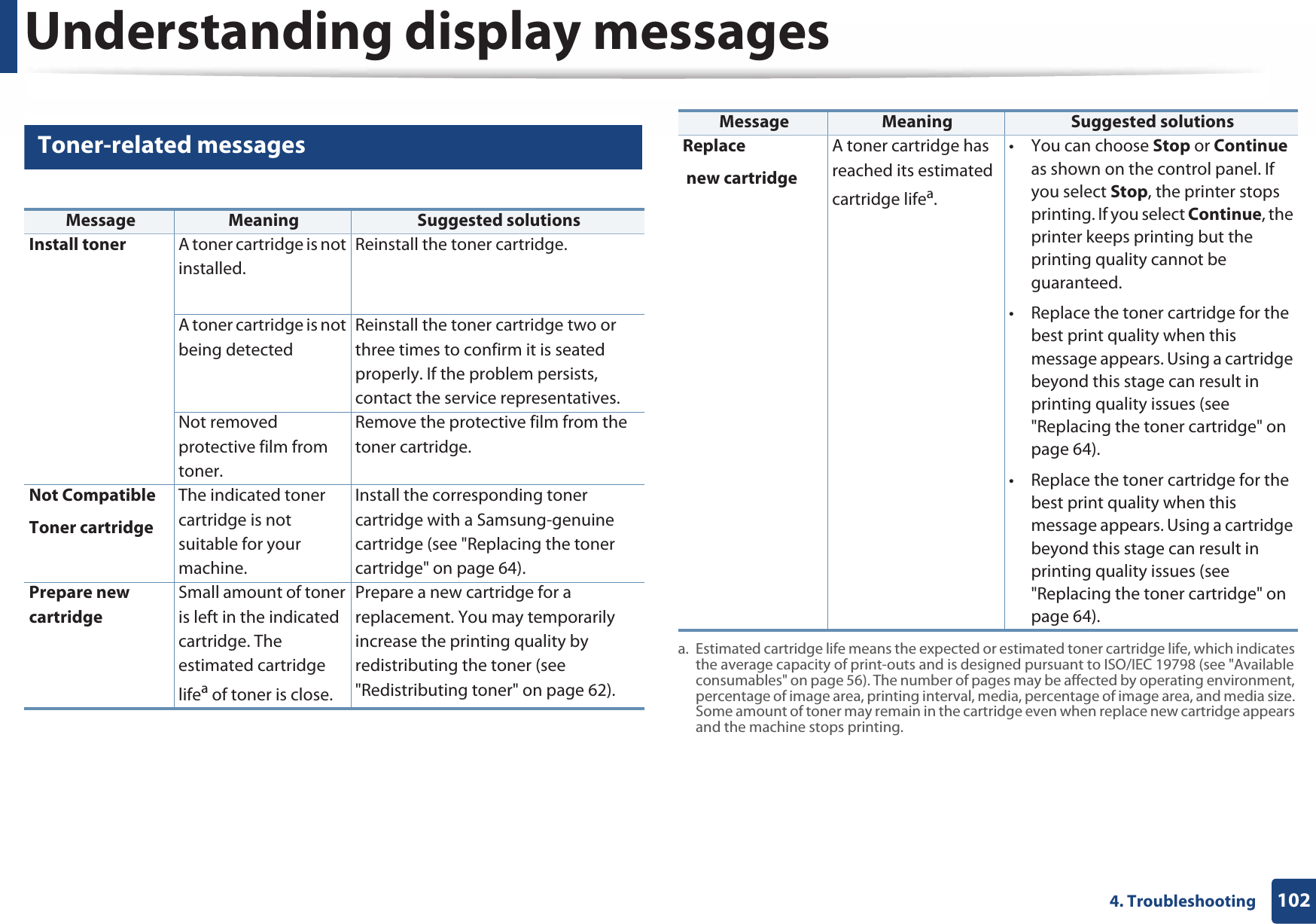 Understanding display messages1024. Troubleshooting8 Toner-related messagesMessage Meaning Suggested solutionsInstall toner A toner cartridge is not installed.Reinstall the toner cartridge.A toner cartridge is not being detectedReinstall the toner cartridge two or three times to confirm it is seated properly. If the problem persists, contact the service representatives.Not removed protective film from toner.Remove the protective film from the toner cartridge.Not CompatibleToner cartridgeThe indicated toner cartridge is not suitable for your machine.Install the corresponding toner cartridge with a Samsung-genuine cartridge (see &quot;Replacing the toner cartridge&quot; on page 64).Prepare new cartridgeSmall amount of toner is left in the indicated cartridge. The estimated cartridge lifea of toner is close.Prepare a new cartridge for a replacement. You may temporarily increase the printing quality by redistributing the toner (see &quot;Redistributing toner&quot; on page 62).Replace new cartridgeA toner cartridge has reached its estimated cartridge lifea. • You can choose Stop or Continue as shown on the control panel. If you select Stop, the printer stops printing. If you select Continue, the printer keeps printing but the printing quality cannot be guaranteed.• Replace the toner cartridge for the best print quality when this message appears. Using a cartridge beyond this stage can result in printing quality issues (see &quot;Replacing the toner cartridge&quot; on page 64).• Replace the toner cartridge for the best print quality when this message appears. Using a cartridge beyond this stage can result in printing quality issues (see &quot;Replacing the toner cartridge&quot; on page 64).a. Estimated cartridge life means the expected or estimated toner cartridge life, which indicates the average capacity of print-outs and is designed pursuant to ISO/IEC 19798 (see &quot;Available consumables&quot; on page 56). The number of pages may be affected by operating environment, percentage of image area, printing interval, media, percentage of image area, and media size. Some amount of toner may remain in the cartridge even when replace new cartridge appears and the machine stops printing.Message Meaning Suggested solutions