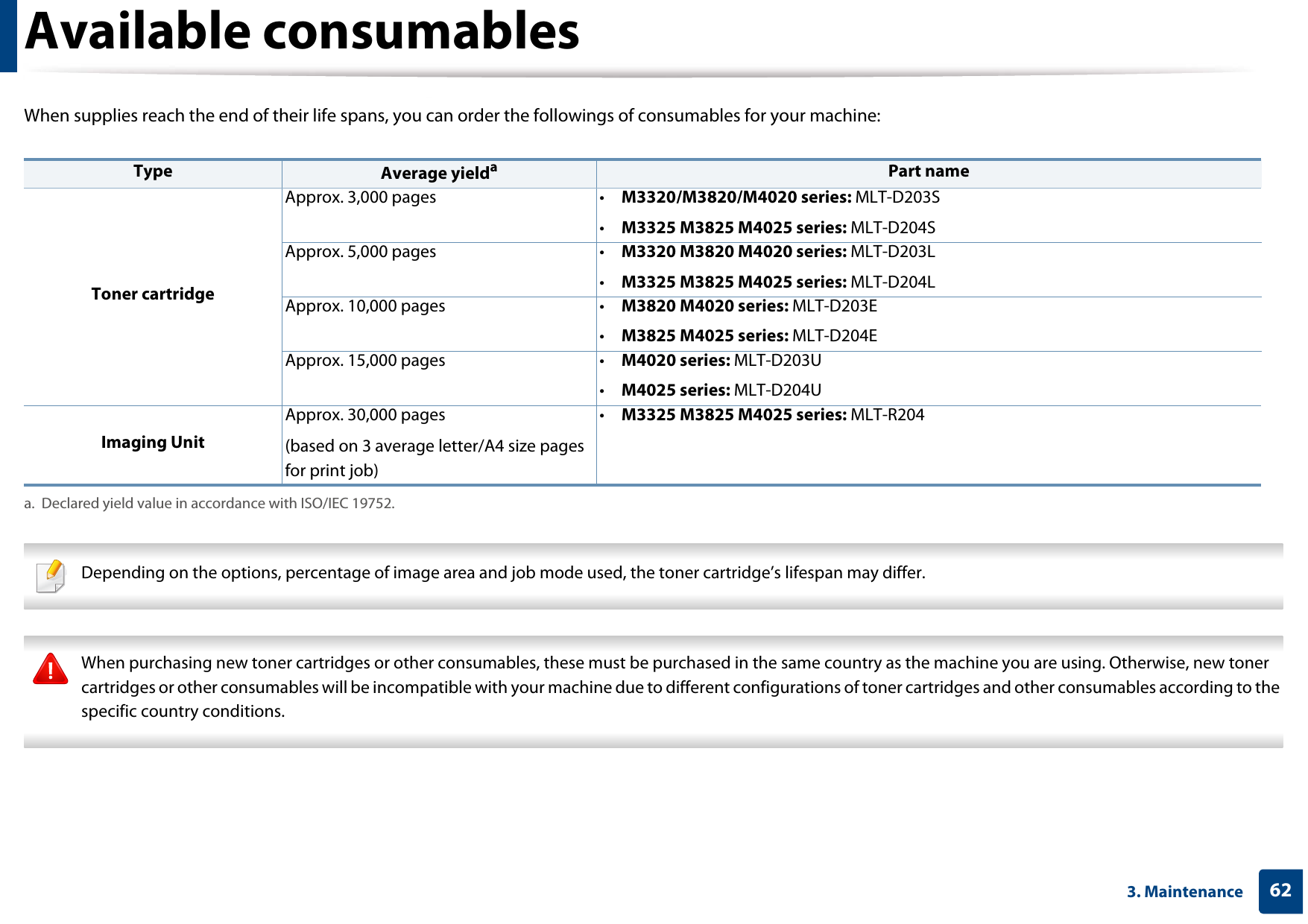 623. MaintenanceAvailable consumablesWhen supplies reach the end of their life spans, you can order the followings of consumables for your machine: Depending on the options, percentage of image area and job mode used, the toner cartridge’s lifespan may differ.  When purchasing new toner cartridges or other consumables, these must be purchased in the same country as the machine you are using. Otherwise, new toner cartridges or other consumables will be incompatible with your machine due to different configurations of toner cartridges and other consumables according to the specific country conditions. Type Average yieldaa. Declared yield value in accordance with ISO/IEC 19752.Part nameToner cartridgeApprox. 3,000 pages • M3320/M3820/M4020 series: MLT-D203S•M3325 M3825 M4025 series: MLT-D204SApprox. 5,000 pages • M3320 M3820 M4020 series: MLT-D203L•M3325 M3825 M4025 series: MLT-D204LApprox. 10,000 pages • M3820 M4020 series: MLT-D203E•M3825 M4025 series: MLT-D204EApprox. 15,000 pages • M4020 series: MLT-D203U•M4025 series: MLT-D204UImaging UnitApprox. 30,000 pages(based on 3 average letter/A4 size pages for print job)•M3325 M3825 M4025 series: MLT-R204