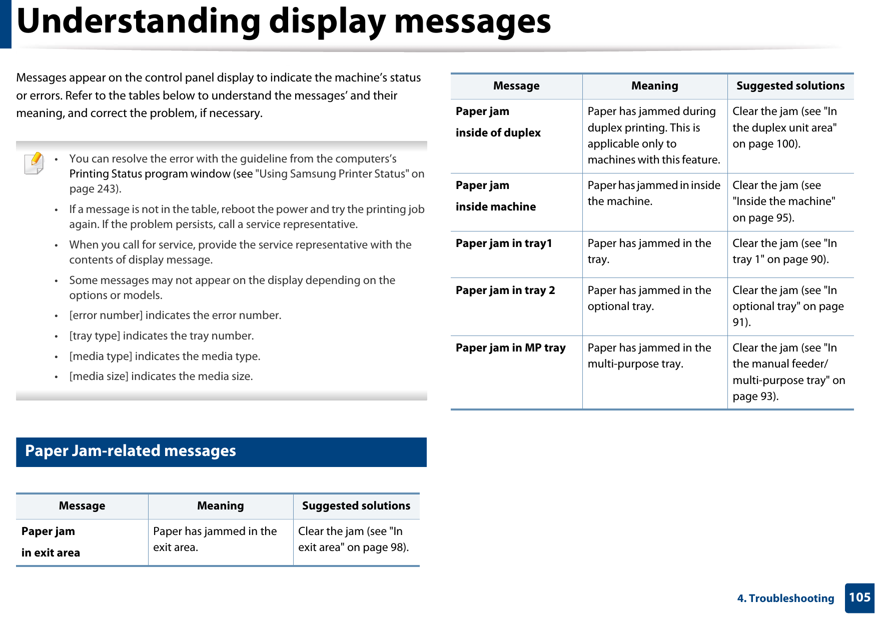 1054. TroubleshootingUnderstanding display messagesMessages appear on the control panel display to indicate the machine’s status or errors. Refer to the tables below to understand the messages’ and their meaning, and correct the problem, if necessary. • You can resolve the error with the guideline from the computers’s Printing Status program window (see &quot;Using Samsung Printer Status&quot; on page 243).• If a message is not in the table, reboot the power and try the printing job again. If the problem persists, call a service representative.• When you call for service, provide the service representative with the contents of display message.• Some messages may not appear on the display depending on the options or models.• [error number] indicates the error number. • [tray type] indicates the tray number. • [media type] indicates the media type.• [media size] indicates the media size. 7 Paper Jam-related messagesMessage Meaning Suggested solutionsPaper jam in exit areaPaper has jammed in the exit area.Clear the jam (see &quot;In exit area&quot; on page 98).Paper jam inside of duplexPaper has jammed during duplex printing. This is applicable only to machines with this feature. Clear the jam (see &quot;In the duplex unit area&quot; on page 100).Paper jaminside machinePaper has jammed in inside the machine.Clear the jam (see &quot;Inside the machine&quot; on page 95).Paper jam in tray1 Paper has jammed in the tray.Clear the jam (see &quot;In tray 1&quot; on page 90).Paper jam in tray 2 Paper has jammed in the optional tray.Clear the jam (see &quot;In optional tray&quot; on page 91).Paper jam in MP tray Paper has jammed in the multi-purpose tray.Clear the jam (see &quot;In the manual feeder/multi-purpose tray&quot; on page 93).Message Meaning Suggested solutions