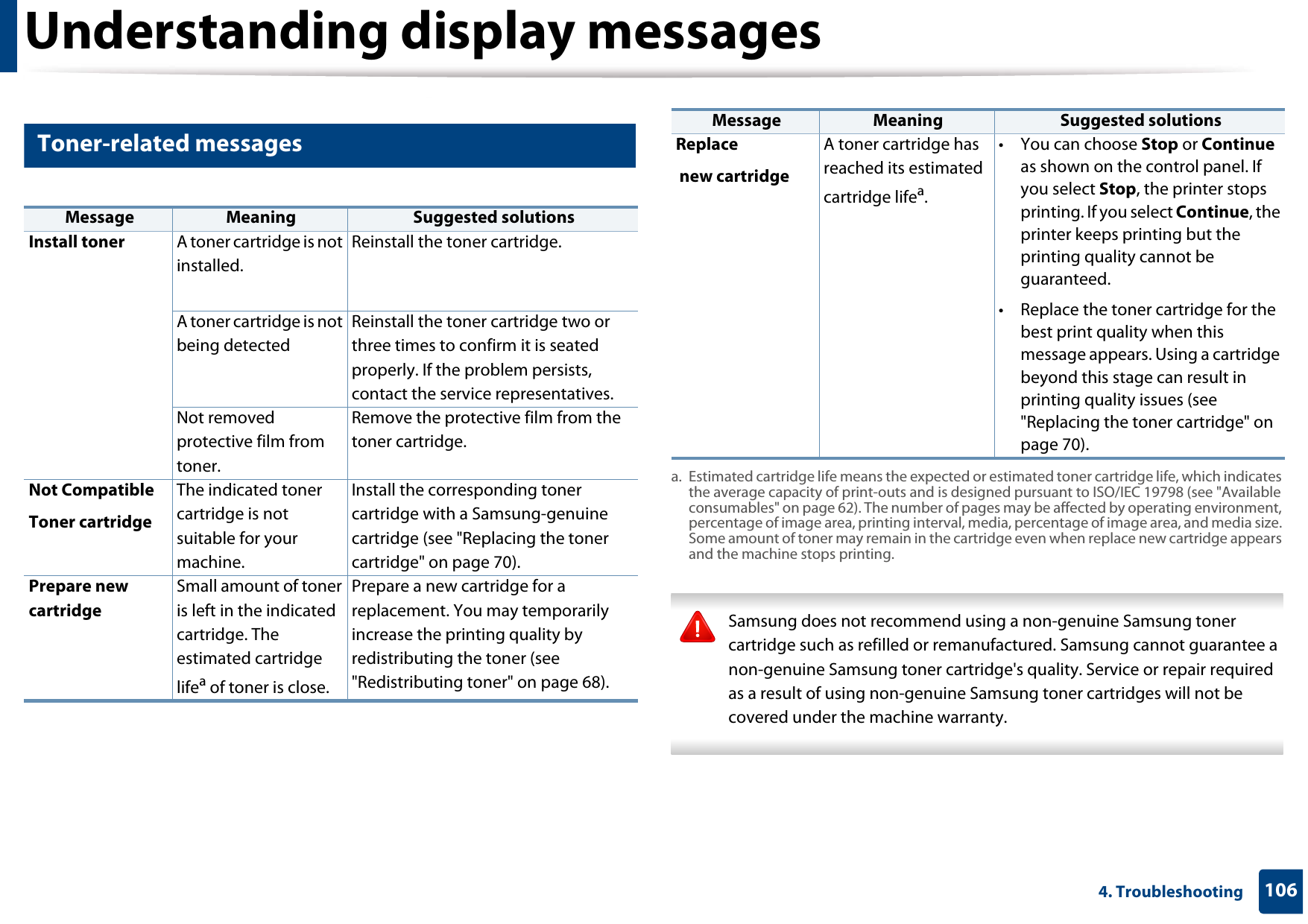 Understanding display messages1064. Troubleshooting8 Toner-related messages Samsung does not recommend using a non-genuine Samsung toner cartridge such as refilled or remanufactured. Samsung cannot guarantee a non-genuine Samsung toner cartridge&apos;s quality. Service or repair required as a result of using non-genuine Samsung toner cartridges will not be covered under the machine warranty. Message Meaning Suggested solutionsInstall toner A toner cartridge is not installed.Reinstall the toner cartridge.A toner cartridge is not being detectedReinstall the toner cartridge two or three times to confirm it is seated properly. If the problem persists, contact the service representatives.Not removed protective film from toner.Remove the protective film from the toner cartridge.Not CompatibleToner cartridgeThe indicated toner cartridge is not suitable for your machine.Install the corresponding toner cartridge with a Samsung-genuine cartridge (see &quot;Replacing the toner cartridge&quot; on page 70).Prepare new cartridgeSmall amount of toner is left in the indicated cartridge. The estimated cartridge lifea of toner is close.Prepare a new cartridge for a replacement. You may temporarily increase the printing quality by redistributing the toner (see &quot;Redistributing toner&quot; on page 68).Replace new cartridgeA toner cartridge has reached its estimated cartridge lifea. • You can choose Stop or Continue as shown on the control panel. If you select Stop, the printer stops printing. If you select Continue, the printer keeps printing but the printing quality cannot be guaranteed.• Replace the toner cartridge for the best print quality when this message appears. Using a cartridge beyond this stage can result in printing quality issues (see &quot;Replacing the toner cartridge&quot; on page 70).a. Estimated cartridge life means the expected or estimated toner cartridge life, which indicates the average capacity of print-outs and is designed pursuant to ISO/IEC 19798 (see &quot;Available consumables&quot; on page 62). The number of pages may be affected by operating environment, percentage of image area, printing interval, media, percentage of image area, and media size. Some amount of toner may remain in the cartridge even when replace new cartridge appears and the machine stops printing.Message Meaning Suggested solutions