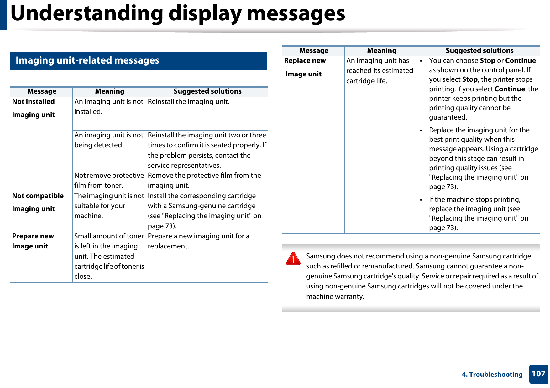 Understanding display messages1074. Troubleshooting9 Imaging unit-related messages Samsung does not recommend using a non-genuine Samsung cartridge such as refilled or remanufactured. Samsung cannot guarantee a non-genuine Samsung cartridge&apos;s quality. Service or repair required as a result of using non-genuine Samsung cartridges will not be covered under the machine warranty. Message Meaning Suggested solutionsNot InstalledImaging unitAn imaging unit is not installed.Reinstall the imaging unit.An imaging unit is not being detectedReinstall the imaging unit two or three times to confirm it is seated properly. If the problem persists, contact the service representatives.Not remove protective film from toner.Remove the protective film from the imaging unit.Not compatibleImaging unitThe imaging unit is not suitable for your machine.Install the corresponding cartridge with a Samsung-genuine cartridge (see &quot;Replacing the imaging unit&quot; on page 73).Prepare new Image unitSmall amount of toner is left in the imaging unit. The estimated cartridge life of toner is close.Prepare a new imaging unit for a replacement. Replace new Image unitAn imaging unit has reached its estimated cartridge life.• You can choose Stop or Continue as shown on the control panel. If you select Stop, the printer stops printing. If you select Continue, the printer keeps printing but the printing quality cannot be guaranteed.• Replace the imaging unit for the best print quality when this message appears. Using a cartridge beyond this stage can result in printing quality issues (see &quot;Replacing the imaging unit&quot; on page 73).• If the machine stops printing, replace the imaging unit (see &quot;Replacing the imaging unit&quot; on page 73).Message Meaning Suggested solutions