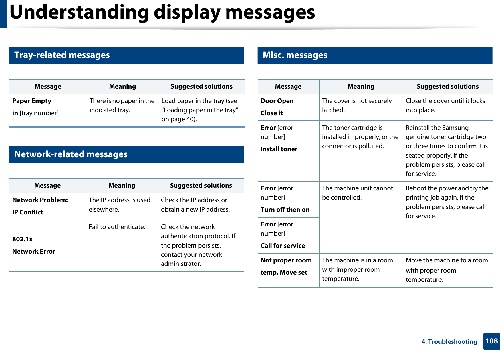 Understanding display messages1084. Troubleshooting10 Tray-related messages11 Network-related messages12 Misc. messagesMessage Meaning Suggested solutionsPaper Emptyin [tray number] There is no paper in the indicated tray.Load paper in the tray (see &quot;Loading paper in the tray&quot; on page 40).Message Meaning Suggested solutionsNetwork Problem:IP ConflictThe IP address is used elsewhere. Check the IP address or obtain a new IP address.802.1x Network ErrorFail to authenticate. Check the network authentication protocol. If the problem persists, contact your network administrator.Message Meaning Suggested solutionsDoor OpenClose itThe cover is not securely latched.Close the cover until it locks into place. Error [error number]Install tonerThe toner cartridge is installed improperly, or the connector is polluted.Reinstall the Samsung-genuine toner cartridge two or three times to confirm it is seated properly. If the problem persists, please call for service. Error [error number]Turn off then onThe machine unit cannot be controlled.Reboot the power and try the printing job again. If the problem persists, please call for service. Error [error number]Call for serviceNot proper roomtemp. Move setThe machine is in a room with improper room temperature. Move the machine to a room with proper room temperature.