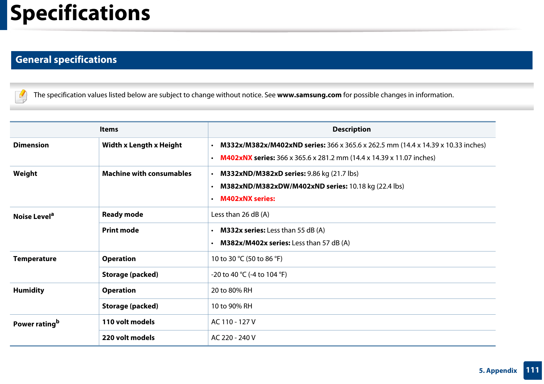 1115. AppendixSpecifications1 General specifications The specification values listed below are subject to change without notice. See www.samsung.com for possible changes in information.  Items DescriptionDimension Width x Length x Height •M332x/M382x/M402xND series: 366 x 365.6 x 262.5 mm (14.4 x 14.39 x 10.33 inches) •M402xNX series: 366 x 365.6 x 281.2 mm (14.4 x 14.39 x 11.07 inches) Weight Machine with consumables •M332xND/M382xD series: 9.86 kg (21.7 lbs)•M382xND/M382xDW/M402xND series: 10.18 kg (22.4 lbs)•M402xNX series: Noise LevelaReady mode Less than 26 dB (A)Print mode •M332x series: Less than 55 dB (A)•M382x/M402x series: Less than 57 dB (A)Temperature Operation 10 to 30 °C (50 to 86 °F)Storage (packed) -20 to 40 °C (-4 to 104 °F)Humidity Operation 20 to 80% RHStorage (packed) 10 to 90% RHPower ratingb110 volt models AC 110 - 127 V220 volt models AC 220 - 240 V