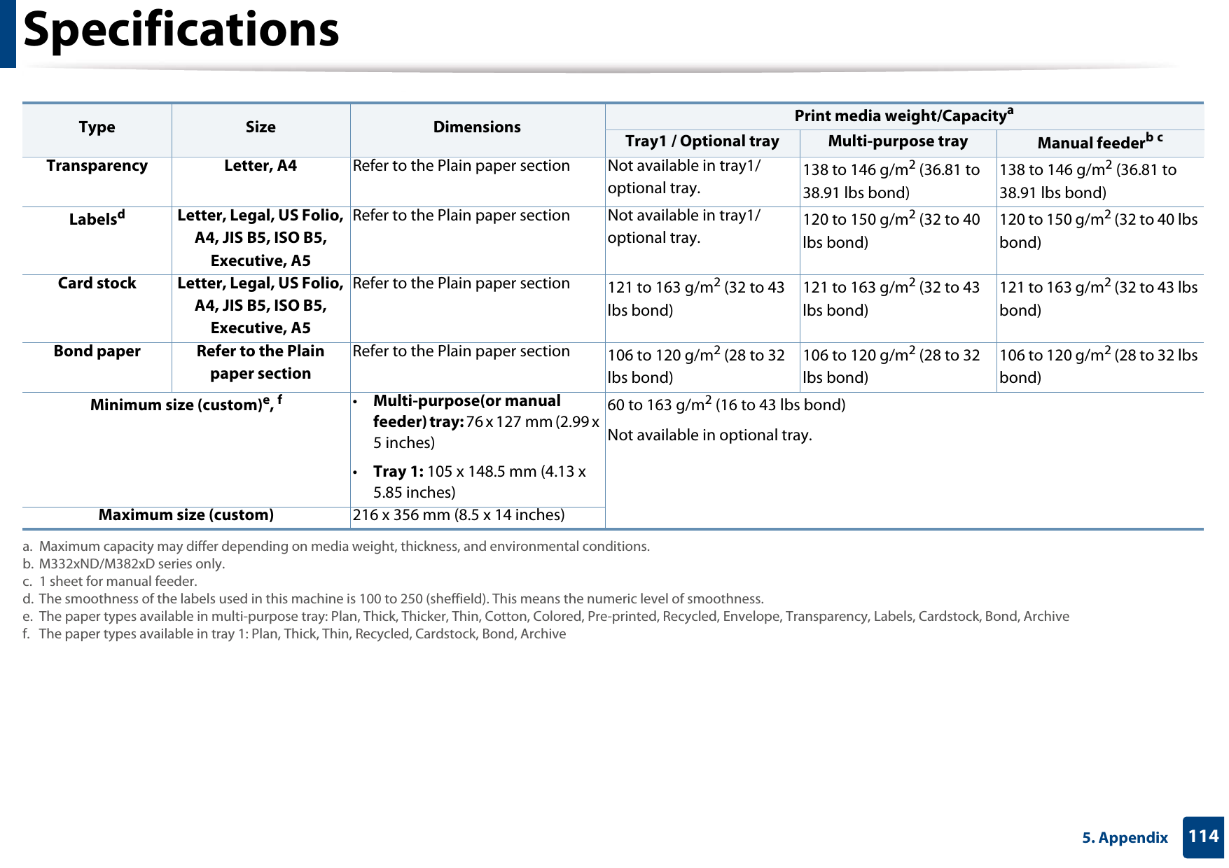 Specifications1145. Appendix Transparency Letter, A4 Refer to the Plain paper section  Not available in tray1/optional tray.138 to 146 g/m2 (36.81 to 38.91 lbs bond)138 to 146 g/m2 (36.81 to 38.91 lbs bond)LabelsdLetter, Legal, US Folio, A4, JIS B5, ISO B5, Executive, A5Refer to the Plain paper section Not available in tray1/optional tray.120 to 150 g/m2 (32 to 40 lbs bond)120 to 150 g/m2 (32 to 40 lbs bond)Card stock Letter, Legal, US Folio, A4, JIS B5, ISO B5, Executive, A5Refer to the Plain paper section 121 to 163 g/m2 (32 to 43 lbs bond)121 to 163 g/m2 (32 to 43 lbs bond)121 to 163 g/m2 (32 to 43 lbs bond)Bond paper Refer to the Plain paper section Refer to the Plain paper section  106 to 120 g/m2 (28 to 32 lbs bond)106 to 120 g/m2 (28 to 32 lbs bond)106 to 120 g/m2 (28 to 32 lbs bond)Minimum size (custom)e, f•Multi-purpose(or manual feeder) tray: 76 x 127 mm (2.99 x 5 inches)•Tray 1: 105 x 148.5 mm (4.13 x 5.85 inches)60 to 163 g/m2 (16 to 43 lbs bond) Not available in optional tray.Maximum size (custom) 216 x 356 mm (8.5 x 14 inches)a. Maximum capacity may differ depending on media weight, thickness, and environmental conditions. b. M332xND/M382xD series only.c. 1 sheet for manual feeder.d. The smoothness of the labels used in this machine is 100 to 250 (sheffield). This means the numeric level of smoothness.e. The paper types available in multi-purpose tray: Plan, Thick, Thicker, Thin, Cotton, Colored, Pre-printed, Recycled, Envelope, Transparency, Labels, Cardstock, Bond, Archivef. The paper types available in tray 1: Plan, Thick, Thin, Recycled, Cardstock, Bond, ArchiveType Size Dimensions Print media weight/CapacityaTray1 / Optional tray Multi-purpose tray Manual feederb c