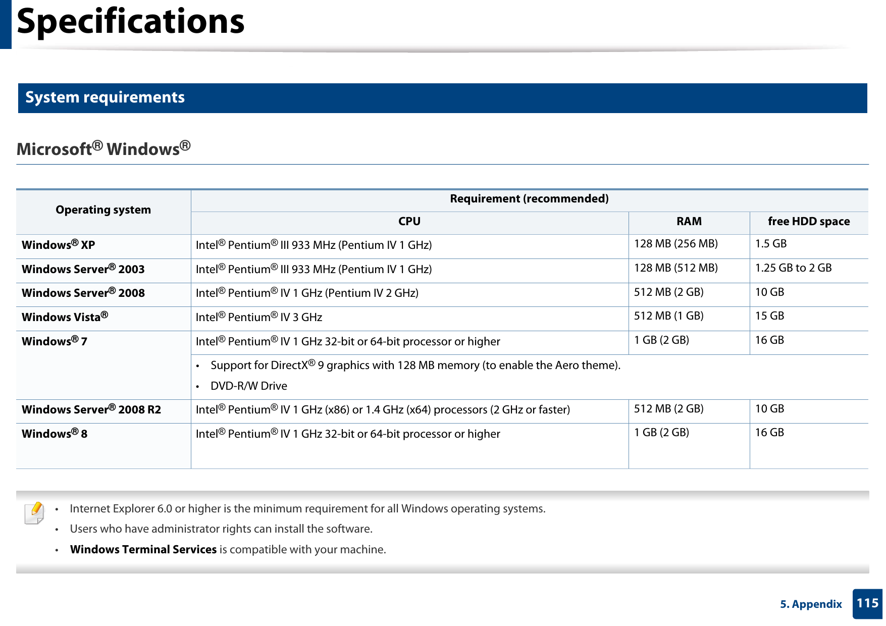 Specifications1155. Appendix3 System requirementsMicrosoft® Windows®   • Internet Explorer 6.0 or higher is the minimum requirement for all Windows operating systems.• Users who have administrator rights can install the software.•Windows Terminal Services is compatible with your machine. Operating system Requirement (recommended)CPU RAM free HDD spaceWindows® XP Intel® Pentium® III 933 MHz (Pentium IV 1 GHz) 128 MB (256 MB) 1.5 GBWindows Server® 2003 Intel® Pentium® III 933 MHz (Pentium IV 1 GHz) 128 MB (512 MB) 1.25 GB to 2 GBWindows Server® 2008 Intel® Pentium® IV 1 GHz (Pentium IV 2 GHz) 512 MB (2 GB) 10 GBWindows Vista®Intel® Pentium® IV 3 GHz 512 MB (1 GB) 15 GBWindows® 7 Intel® Pentium® IV 1 GHz 32-bit or 64-bit processor or higher 1 GB (2 GB) 16 GB• Support for DirectX® 9 graphics with 128 MB memory (to enable the Aero theme).•DVD-R/W DriveWindows Server® 2008 R2 Intel® Pentium® IV 1 GHz (x86) or 1.4 GHz (x64) processors (2 GHz or faster) 512 MB (2 GB) 10 GBWindows® 8 Intel® Pentium® IV 1 GHz 32-bit or 64-bit processor or higher 1 GB (2 GB) 16 GB