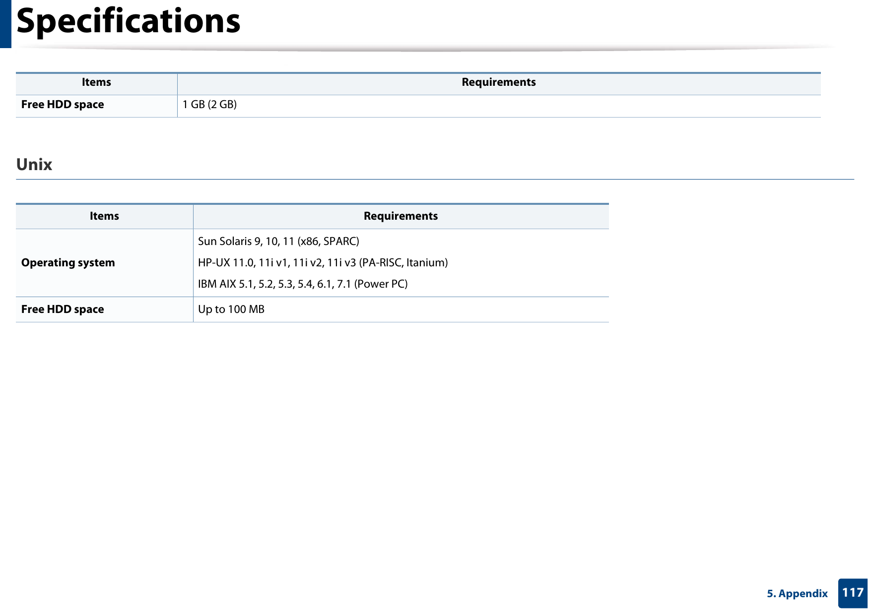 Specifications1175. Appendix UnixFree HDD space 1 GB (2 GB)Items RequirementsOperating systemSun Solaris 9, 10, 11 (x86, SPARC) HP-UX 11.0, 11i v1, 11i v2, 11i v3 (PA-RISC, Itanium) IBM AIX 5.1, 5.2, 5.3, 5.4, 6.1, 7.1 (Power PC)Free HDD space Up to 100 MBItems Requirements