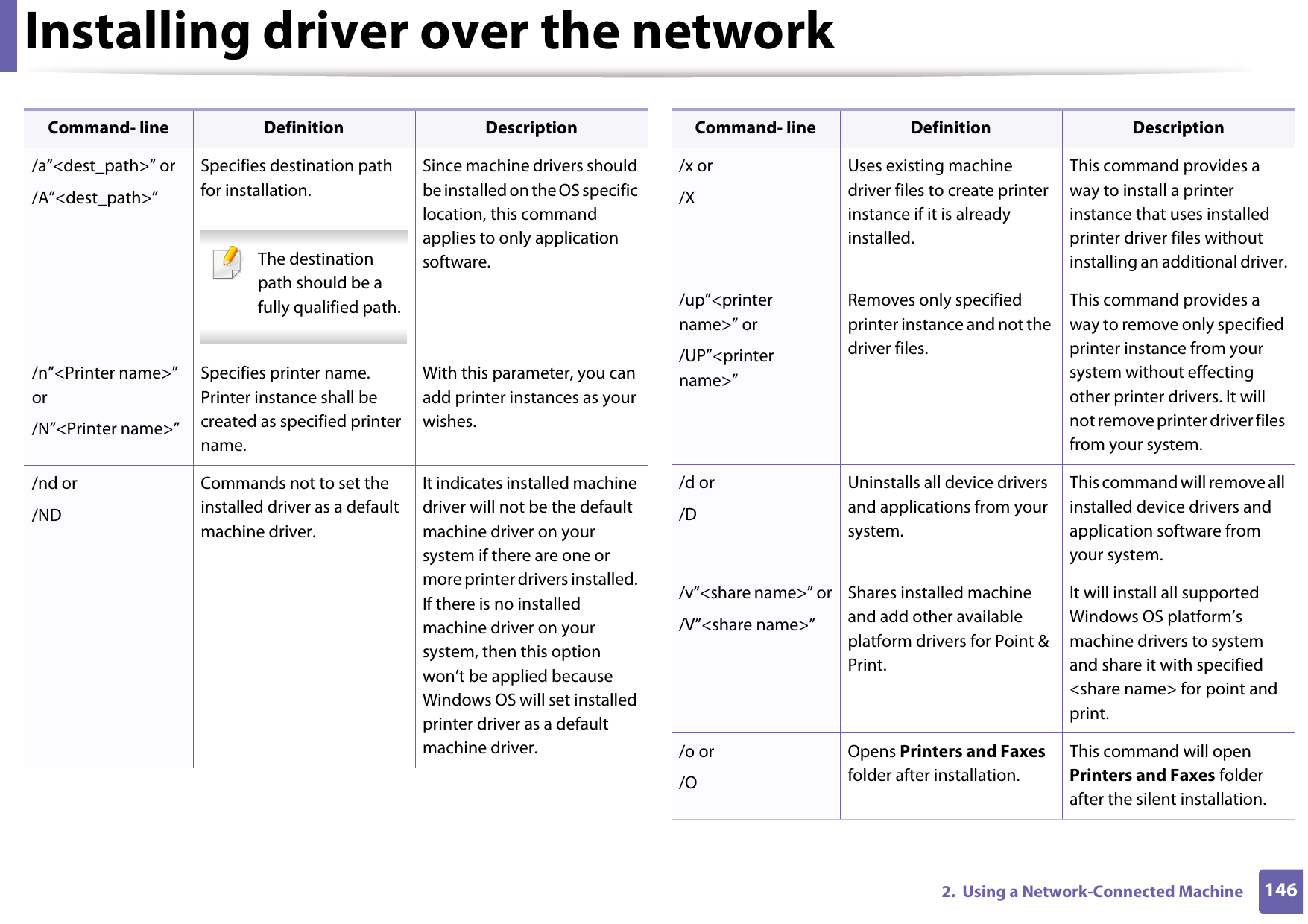 Installing driver over the network1462.  Using a Network-Connected Machine/a”&lt;dest_path&gt;” or/A”&lt;dest_path&gt;”Specifies destination path for installation. The destination path should be a fully qualified path. Since machine drivers should be installed on the OS specific location, this command applies to only application software./n”&lt;Printer name&gt;” or/N”&lt;Printer name&gt;”Specifies printer name. Printer instance shall be created as specified printer name.With this parameter, you can add printer instances as your wishes./nd or/NDCommands not to set the installed driver as a default machine driver.It indicates installed machine driver will not be the default machine driver on your system if there are one or more printer drivers installed. If there is no installed machine driver on your system, then this option won’t be applied because Windows OS will set installed printer driver as a default machine driver.Command- line Definition Description/x or/XUses existing machine driver files to create printer instance if it is already installed.This command provides a way to install a printer instance that uses installed printer driver files without installing an additional driver./up”&lt;printer name&gt;” or/UP”&lt;printer name&gt;”Removes only specified printer instance and not the driver files.This command provides a way to remove only specified printer instance from your system without effecting other printer drivers. It will not remove printer driver files from your system./d or/DUninstalls all device drivers and applications from your system.This command will remove all installed device drivers and application software from your system./v”&lt;share name&gt;” or/V”&lt;share name&gt;”Shares installed machine and add other available platform drivers for Point &amp; Print.It will install all supported Windows OS platform’s machine drivers to system and share it with specified &lt;share name&gt; for point and print./o or /OOpens Printers and Faxes folder after installation.This command will open Printers and Faxes folder after the silent installation.Command- line Definition Description