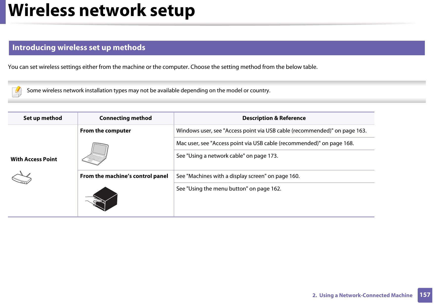 Wireless network setup1572.  Using a Network-Connected Machine13 Introducing wireless set up methodsYou can set wireless settings either from the machine or the computer. Choose the setting method from the below table. Some wireless network installation types may not be available depending on the model or country.  Set up method Connecting method Description &amp; ReferenceWith Access PointFrom the computer Windows user, see &quot;Access point via USB cable (recommended)&quot; on page 163.Mac user, see &quot;Access point via USB cable (recommended)&quot; on page 168.See &quot;Using a network cable&quot; on page 173.From the machine’s control panel See &quot;Machines with a display screen&quot; on page 160.See &quot;Using the menu button&quot; on page 162.