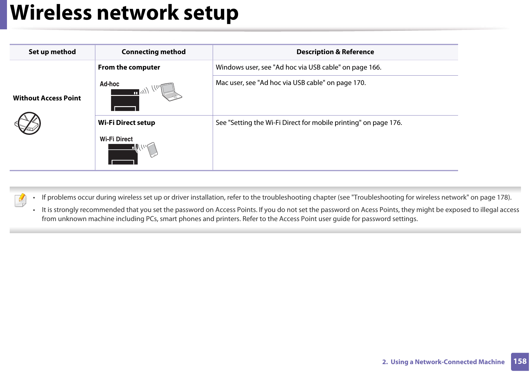 Wireless network setup1582.  Using a Network-Connected Machine  • If problems occur during wireless set up or driver installation, refer to the troubleshooting chapter (see &quot;Troubleshooting for wireless network&quot; on page 178).• It is strongly recommended that you set the password on Access Points. If you do not set the password on Acess Points, they might be exposed to illegal access from unknown machine including PCs, smart phones and printers. Refer to the Access Point user guide for password settings. Without Access PointFrom the computer Windows user, see &quot;Ad hoc via USB cable&quot; on page 166.Mac user, see &quot;Ad hoc via USB cable&quot; on page 170.Wi-Fi Direct setup See &quot;Setting the Wi-Fi Direct for mobile printing&quot; on page 176.Set up method Connecting method Description &amp; Reference