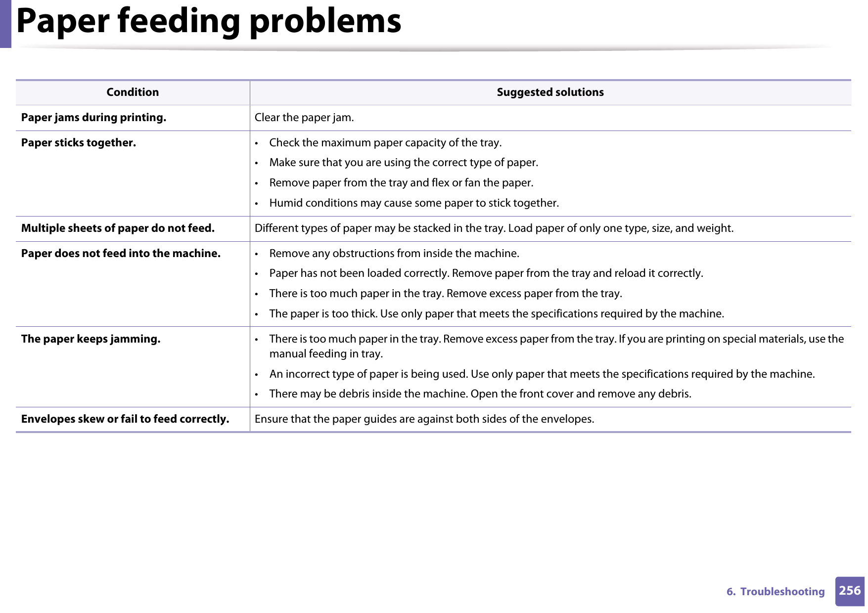 2566.  TroubleshootingPaper feeding problemsCondition Suggested solutionsPaper jams during printing. Clear the paper jam.Paper sticks together. • Check the maximum paper capacity of the tray.• Make sure that you are using the correct type of paper.• Remove paper from the tray and flex or fan the paper.• Humid conditions may cause some paper to stick together.Multiple sheets of paper do not feed. Different types of paper may be stacked in the tray. Load paper of only one type, size, and weight.Paper does not feed into the machine. • Remove any obstructions from inside the machine.• Paper has not been loaded correctly. Remove paper from the tray and reload it correctly.• There is too much paper in the tray. Remove excess paper from the tray.• The paper is too thick. Use only paper that meets the specifications required by the machine.The paper keeps jamming. • There is too much paper in the tray. Remove excess paper from the tray. If you are printing on special materials, use the manual feeding in tray.• An incorrect type of paper is being used. Use only paper that meets the specifications required by the machine.• There may be debris inside the machine. Open the front cover and remove any debris.Envelopes skew or fail to feed correctly. Ensure that the paper guides are against both sides of the envelopes.