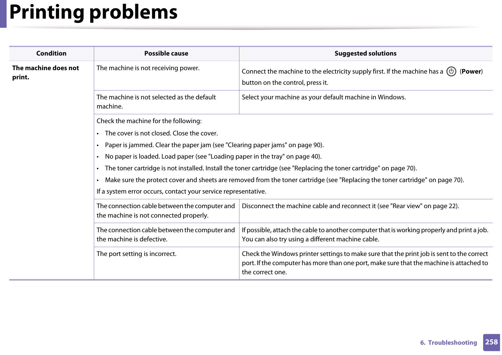 2586.  TroubleshootingPrinting problemsCondition Possible cause Suggested solutionsThe machine does not print.The machine is not receiving power. Connect the machine to the electricity supply first. If the machine has a   (Power) button on the control, press it. The machine is not selected as the default machine.Select your machine as your default machine in Windows.Check the machine for the following:• The cover is not closed. Close the cover.• Paper is jammed. Clear the paper jam (see &quot;Clearing paper jams&quot; on page 90).• No paper is loaded. Load paper (see &quot;Loading paper in the tray&quot; on page 40).• The toner cartridge is not installed. Install the toner cartridge (see &quot;Replacing the toner cartridge&quot; on page 70).• Make sure the protect cover and sheets are removed from the toner cartridge (see &quot;Replacing the toner cartridge&quot; on page 70).If a system error occurs, contact your service representative.The connection cable between the computer and the machine is not connected properly.Disconnect the machine cable and reconnect it (see &quot;Rear view&quot; on page 22).The connection cable between the computer and the machine is defective.If possible, attach the cable to another computer that is working properly and print a job. You can also try using a different machine cable.The port setting is incorrect. Check the Windows printer settings to make sure that the print job is sent to the correct port. If the computer has more than one port, make sure that the machine is attached to the correct one.