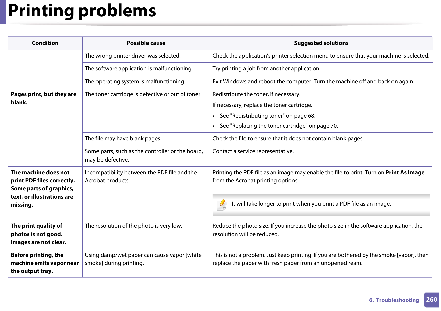 Printing problems2606.  TroubleshootingThe wrong printer driver was selected. Check the application’s printer selection menu to ensure that your machine is selected.The software application is malfunctioning. Try printing a job from another application.The operating system is malfunctioning. Exit Windows and reboot the computer. Turn the machine off and back on again.Pages print, but they are blank.The toner cartridge is defective or out of toner. Redistribute the toner, if necessary. If necessary, replace the toner cartridge.• See &quot;Redistributing toner&quot; on page 68.• See &quot;Replacing the toner cartridge&quot; on page 70.The file may have blank pages. Check the file to ensure that it does not contain blank pages.Some parts, such as the controller or the board, may be defective.Contact a service representative.The machine does not print PDF files correctly. Some parts of graphics, text, or illustrations are missing.Incompatibility between the PDF file and the Acrobat products.Printing the PDF file as an image may enable the file to print. Turn on Print As Image from the Acrobat printing options.  It will take longer to print when you print a PDF file as an image. The print quality of photos is not good. Images are not clear.The resolution of the photo is very low.  Reduce the photo size. If you increase the photo size in the software application, the resolution will be reduced. Before printing, the machine emits vapor near the output tray.Using damp/wet paper can cause vapor [white smoke] during printing.This is not a problem. Just keep printing. If you are bothered by the smoke [vapor], then replace the paper with fresh paper from an unopened ream.Condition Possible cause Suggested solutions