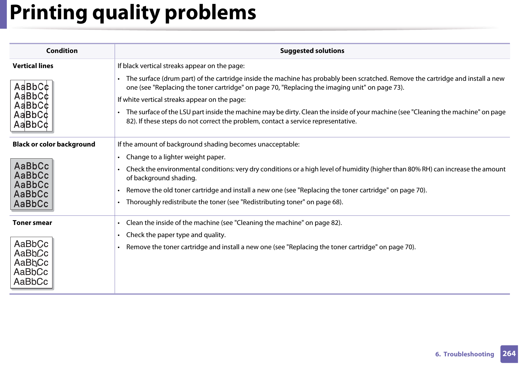 Printing quality problems2646.  TroubleshootingVertical lines If black vertical streaks appear on the page:• The surface (drum part) of the cartridge inside the machine has probably been scratched. Remove the cartridge and install a new one (see &quot;Replacing the toner cartridge&quot; on page 70, &quot;Replacing the imaging unit&quot; on page 73).If white vertical streaks appear on the page:• The surface of the LSU part inside the machine may be dirty. Clean the inside of your machine (see &quot;Cleaning the machine&quot; on page 82). If these steps do not correct the problem, contact a service representative.Black or color background If the amount of background shading becomes unacceptable:• Change to a lighter weight paper.• Check the environmental conditions: very dry conditions or a high level of humidity (higher than 80% RH) can increase the amount of background shading.• Remove the old toner cartridge and install a new one (see &quot;Replacing the toner cartridge&quot; on page 70).• Thoroughly redistribute the toner (see &quot;Redistributing toner&quot; on page 68).Toner smear • Clean the inside of the machine (see &quot;Cleaning the machine&quot; on page 82).• Check the paper type and quality.• Remove the toner cartridge and install a new one (see &quot;Replacing the toner cartridge&quot; on page 70).Condition Suggested solutions
