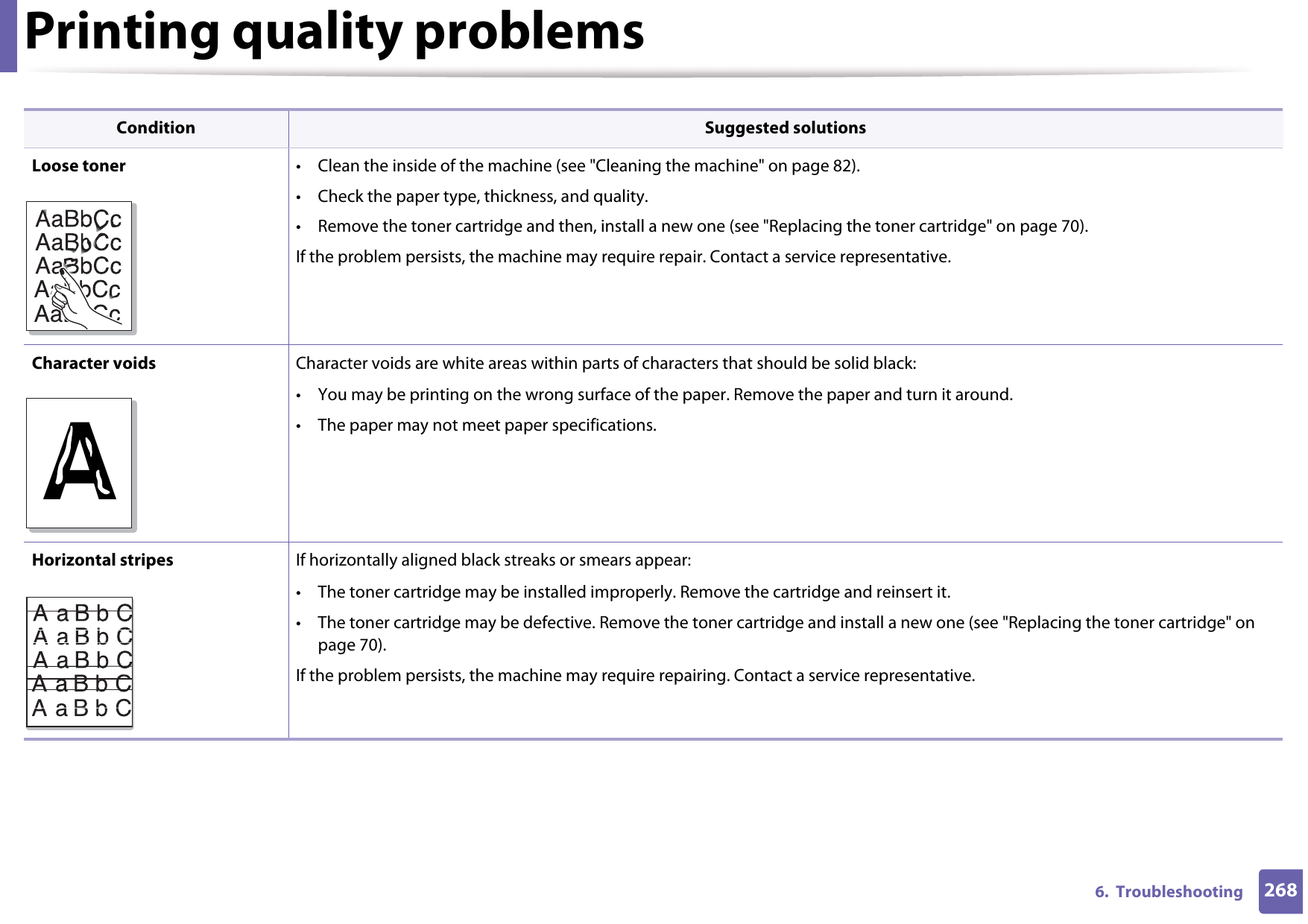 Printing quality problems2686.  TroubleshootingLoose toner • Clean the inside of the machine (see &quot;Cleaning the machine&quot; on page 82).• Check the paper type, thickness, and quality.• Remove the toner cartridge and then, install a new one (see &quot;Replacing the toner cartridge&quot; on page 70).If the problem persists, the machine may require repair. Contact a service representative.Character voids Character voids are white areas within parts of characters that should be solid black:• You may be printing on the wrong surface of the paper. Remove the paper and turn it around. • The paper may not meet paper specifications.Horizontal stripes If horizontally aligned black streaks or smears appear:• The toner cartridge may be installed improperly. Remove the cartridge and reinsert it.• The toner cartridge may be defective. Remove the toner cartridge and install a new one (see &quot;Replacing the toner cartridge&quot; on page 70).If the problem persists, the machine may require repairing. Contact a service representative.Condition Suggested solutionsA