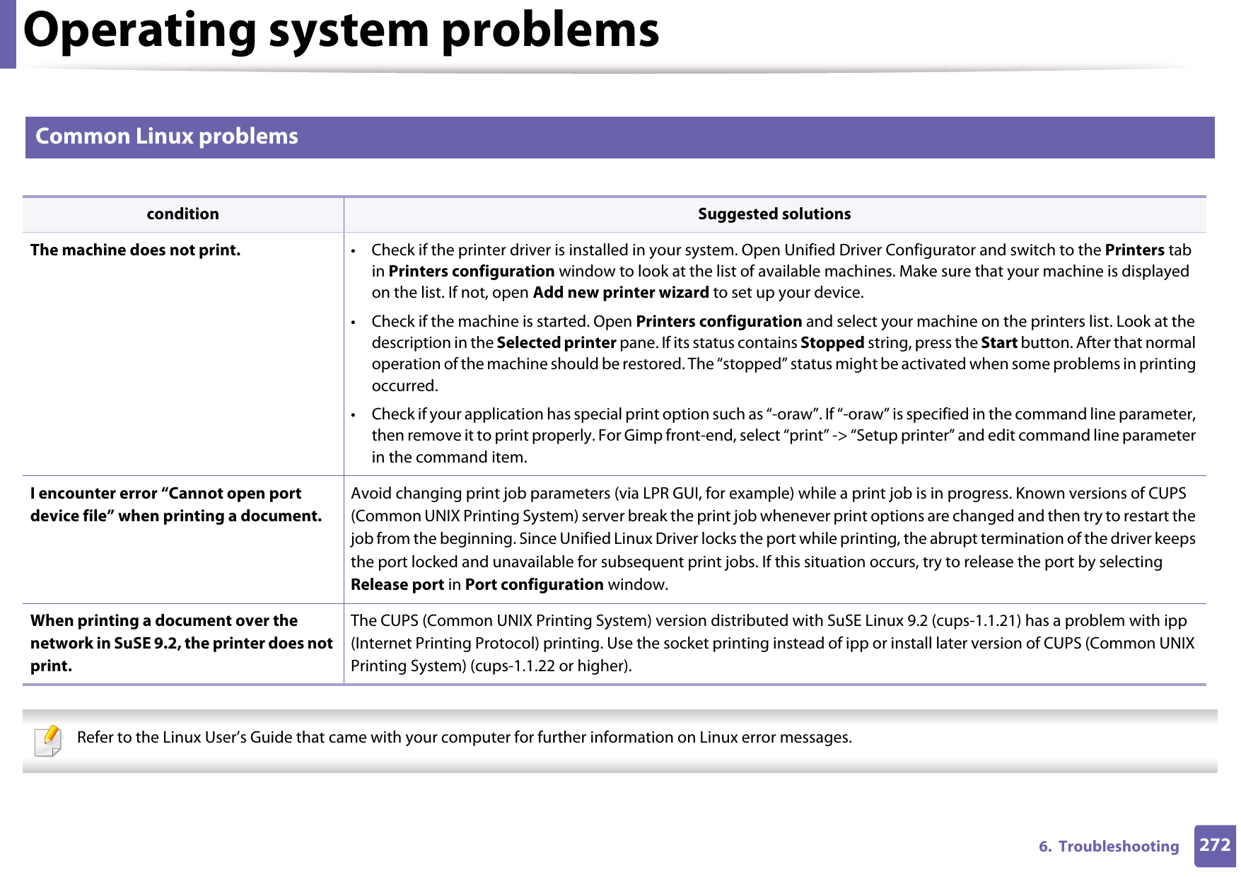 Operating system problems2726.  Troubleshooting3 Common Linux problems Refer to the Linux User’s Guide that came with your computer for further information on Linux error messages. condition Suggested solutionsThe machine does not print. • Check if the printer driver is installed in your system. Open Unified Driver Configurator and switch to the Printers tab in Printers configuration window to look at the list of available machines. Make sure that your machine is displayed on the list. If not, open Add new printer wizard to set up your device.• Check if the machine is started. Open Printers configuration and select your machine on the printers list. Look at the description in the Selected printer pane. If its status contains Stopped string, press the Start button. After that normal operation of the machine should be restored. The “stopped” status might be activated when some problems in printing occurred.• Check if your application has special print option such as “-oraw”. If “-oraw” is specified in the command line parameter, then remove it to print properly. For Gimp front-end, select “print” -&gt; “Setup printer” and edit command line parameter in the command item.I encounter error “Cannot open port device file” when printing a document.Avoid changing print job parameters (via LPR GUI, for example) while a print job is in progress. Known versions of CUPS (Common UNIX Printing System) server break the print job whenever print options are changed and then try to restart the job from the beginning. Since Unified Linux Driver locks the port while printing, the abrupt termination of the driver keeps the port locked and unavailable for subsequent print jobs. If this situation occurs, try to release the port by selecting Release port in Port configuration window.When printing a document over the network in SuSE 9.2, the printer does not print.The CUPS (Common UNIX Printing System) version distributed with SuSE Linux 9.2 (cups-1.1.21) has a problem with ipp (Internet Printing Protocol) printing. Use the socket printing instead of ipp or install later version of CUPS (Common UNIX Printing System) (cups-1.1.22 or higher).