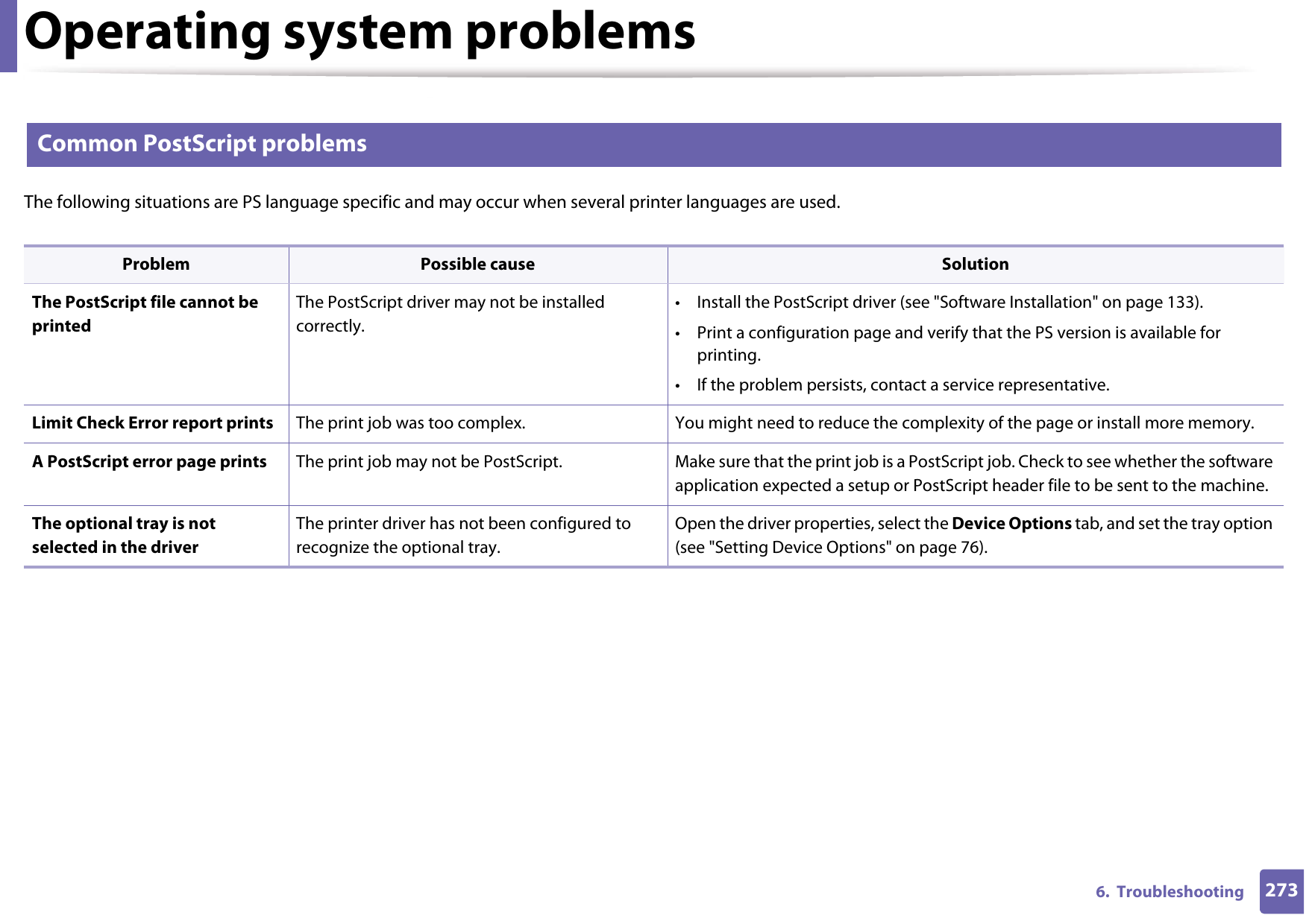 Operating system problems2736.  Troubleshooting4 Common PostScript problemsThe following situations are PS language specific and may occur when several printer languages are used.  Problem Possible cause SolutionThe PostScript file cannot be printedThe PostScript driver may not be installed correctly.• Install the PostScript driver (see &quot;Software Installation&quot; on page 133).• Print a configuration page and verify that the PS version is available for printing.• If the problem persists, contact a service representative.Limit Check Error report prints The print job was too complex. You might need to reduce the complexity of the page or install more memory.A PostScript error page prints The print job may not be PostScript. Make sure that the print job is a PostScript job. Check to see whether the software application expected a setup or PostScript header file to be sent to the machine.The optional tray is not selected in the driverThe printer driver has not been configured to recognize the optional tray.Open the driver properties, select the Device Options tab, and set the tray option (see &quot;Setting Device Options&quot; on page 76).