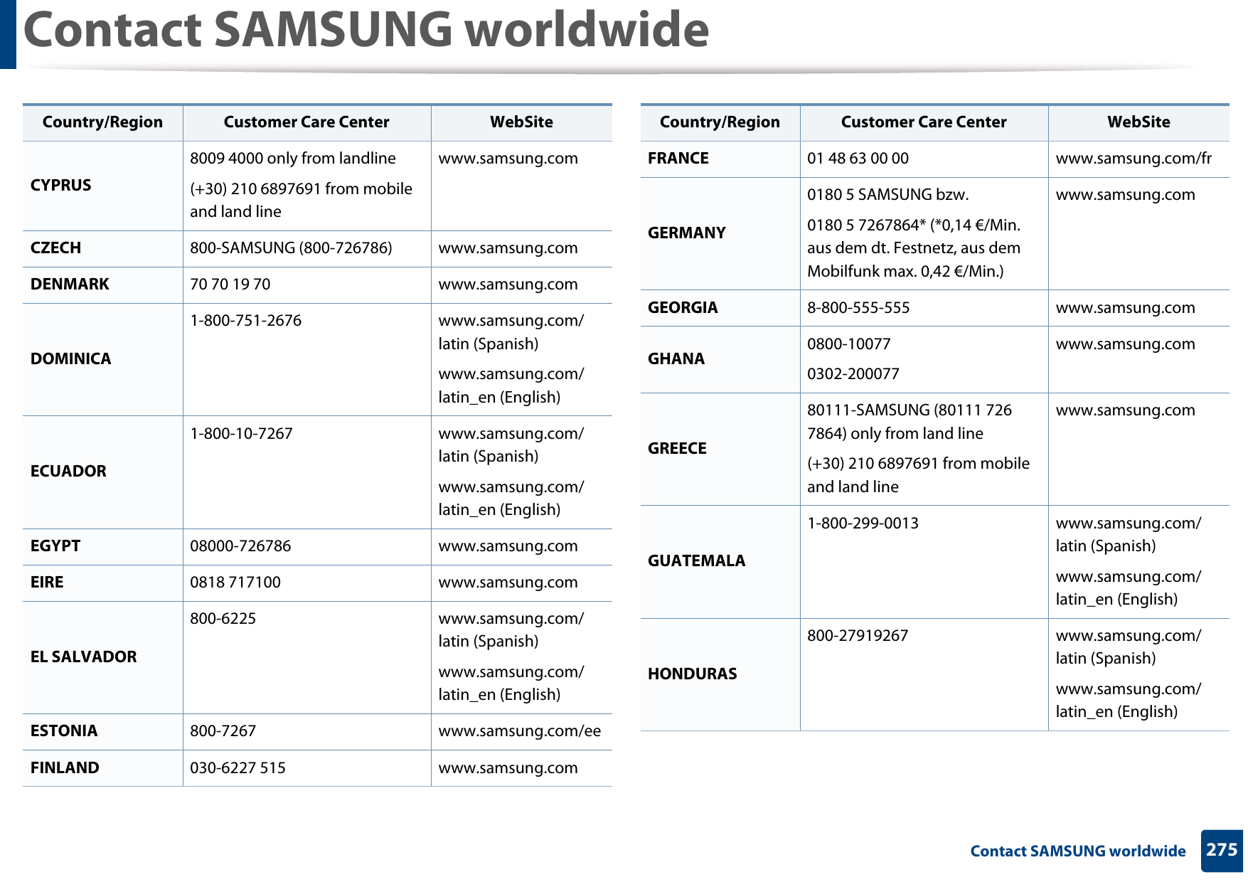 Contact SAMSUNG worldwide275 Contact SAMSUNG worldwideCYPRUS8009 4000 only from landline(+30) 210 6897691 from mobile and land linewww.samsung.comCZECH 800-SAMSUNG (800-726786) www.samsung.comDENMARK 70 70 19 70 www.samsung.comDOMINICA1-800-751-2676 www.samsung.com/latin (Spanish)www.samsung.com/latin_en (English)ECUADOR1-800-10-7267 www.samsung.com/latin (Spanish)www.samsung.com/latin_en (English)EGYPT 08000-726786 www.samsung.comEIRE 0818 717100 www.samsung.comEL SALVADOR800-6225 www.samsung.com/latin (Spanish)www.samsung.com/latin_en (English)ESTONIA 800-7267 www.samsung.com/eeFINLAND 030-6227 515 www.samsung.comCountry/Region Customer Care Center  WebSiteFRANCE 01 48 63 00 00 www.samsung.com/frGERMANY0180 5 SAMSUNG bzw.0180 5 7267864* (*0,14 €/Min. aus dem dt. Festnetz, aus dem Mobilfunk max. 0,42 €/Min.)www.samsung.comGEORGIA 8-800-555-555 www.samsung.comGHANA 0800-100770302-200077www.samsung.comGREECE80111-SAMSUNG (80111 726 7864) only from land line(+30) 210 6897691 from mobile and land linewww.samsung.comGUATEMALA1-800-299-0013 www.samsung.com/latin (Spanish)www.samsung.com/latin_en (English)HONDURAS800-27919267 www.samsung.com/latin (Spanish)www.samsung.com/latin_en (English)Country/Region Customer Care Center  WebSite