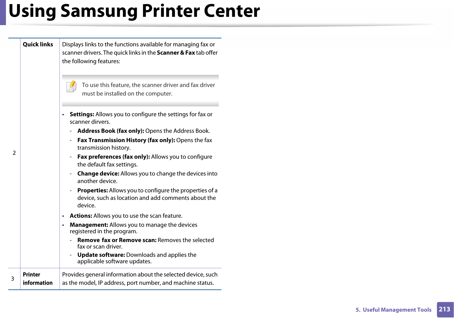 Using Samsung Printer Center2135.  Useful Management Tools2Quick links Displays links to the functions available for managing fax or scanner drivers. The quick links in the Scanner &amp; Fax tab offer the following features: To use this feature, the scanner driver and fax driver must be installed on the computer. •Settings: Allows you to configure the settings for fax or scanner dirvers.-Address Book (fax only): Opens the Address Book.-Fax Transmission History (fax only): Opens the fax transmission history.-Fax preferences (fax only): Allows you to configure the default fax settings.-Change device: Allows you to change the devices into another device.-Properties: Allows you to configure the properties of a device, such as location and add comments about the device.•Actions: Allows you to use the scan feature.•Management: Allows you to manage the devices registered in the program.-Remove fax or Remove scan: Removes the selected fax or scan driver.-Update software: Downloads and applies the applicable software updates.3Printer informationProvides general information about the selected device, such as the model, IP address, port number, and machine status.