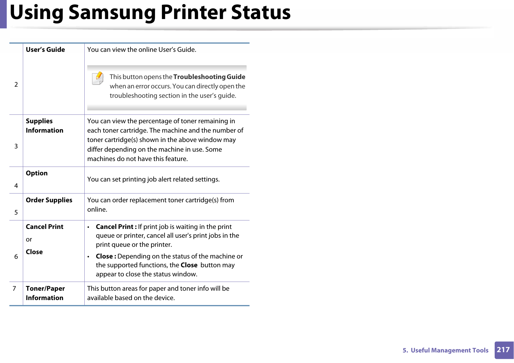 Using Samsung Printer Status2175.  Useful Management Tools2User’s Guide You can view the online User’s Guide. This button opens the Troubleshooting Guide when an error occurs. You can directly open the troubleshooting section in the user’s guide. 3Supplies InformationYou can view the percentage of toner remaining in each toner cartridge. The machine and the number of toner cartridge(s) shown in the above window may differ depending on the machine in use. Some machines do not have this feature.4Option You can set printing job alert related settings.5Order Supplies You can order replacement toner cartridge(s) from online.6Cancel Print or Close•Cancel Print : If print job is waiting in the print queue or printer, cancel all user&apos;s print jobs in the print queue or the printer.•Close : Depending on the status of the machine or the supported functions, the Close  button may appear to close the status window.7Toner/Paper InformationThis button areas for paper and toner info will be available based on the device.