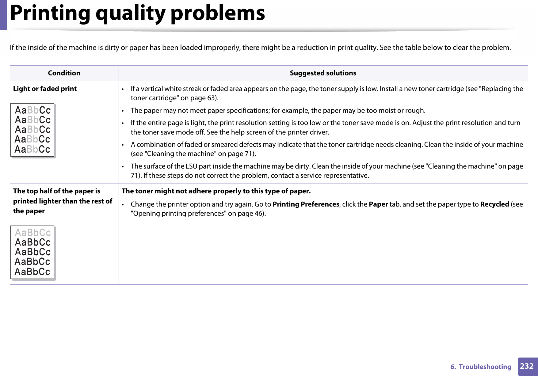 2326.  TroubleshootingPrinting quality problemsIf the inside of the machine is dirty or paper has been loaded improperly, there might be a reduction in print quality. See the table below to clear the problem. Condition Suggested solutionsLight or faded print • If a vertical white streak or faded area appears on the page, the toner supply is low. Install a new toner cartridge (see &quot;Replacing the toner cartridge&quot; on page 63).• The paper may not meet paper specifications; for example, the paper may be too moist or rough.• If the entire page is light, the print resolution setting is too low or the toner save mode is on. Adjust the print resolution and turn the toner save mode off. See the help screen of the printer driver.• A combination of faded or smeared defects may indicate that the toner cartridge needs cleaning. Clean the inside of your machine (see &quot;Cleaning the machine&quot; on page 71).• The surface of the LSU part inside the machine may be dirty. Clean the inside of your machine (see &quot;Cleaning the machine&quot; on page 71). If these steps do not correct the problem, contact a service representative.The top half of the paper is printed lighter than the rest of the paperThe toner might not adhere properly to this type of paper.• Change the printer option and try again. Go to Printing Preferences, click the Paper tab, and set the paper type to Recycled (see &quot;Opening printing preferences&quot; on page 46).