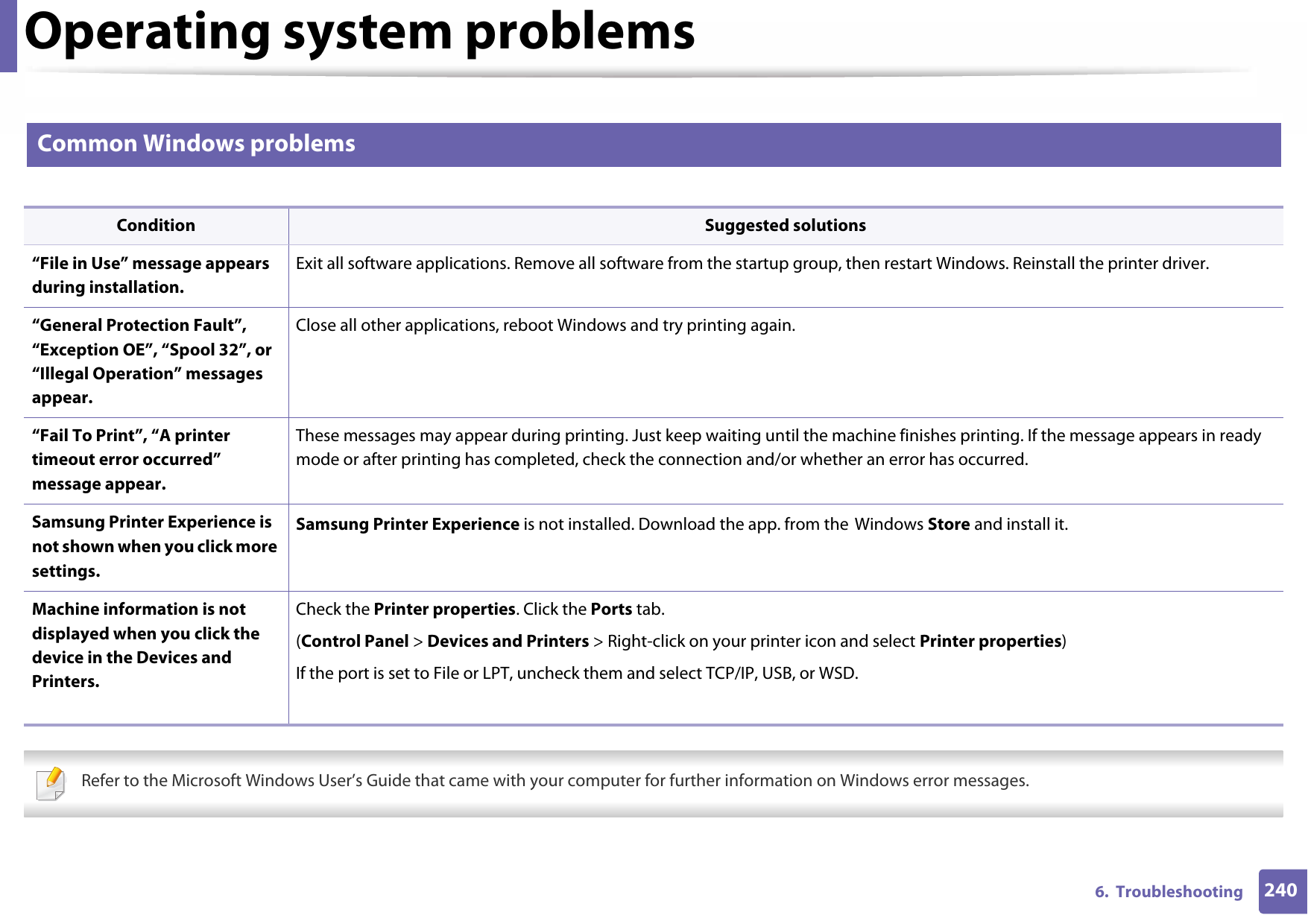 2406.  TroubleshootingOperating system problems1 Common Windows problems Refer to the Microsoft Windows User’s Guide that came with your computer for further information on Windows error messages. Condition Suggested solutions“File in Use” message appears during installation.Exit all software applications. Remove all software from the startup group, then restart Windows. Reinstall the printer driver.“General Protection Fault”, “Exception OE”, “Spool 32”, or “Illegal Operation” messages appear.Close all other applications, reboot Windows and try printing again.“Fail To Print”, “A printer timeout error occurred” message appear.These messages may appear during printing. Just keep waiting until the machine finishes printing. If the message appears in ready mode or after printing has completed, check the connection and/or whether an error has occurred.Samsung Printer Experience is not shown when you click more settings.Samsung Printer Experience is not installed. Download the app. from the Windows Store and install it.Machine information is not displayed when you click the device in the Devices and Printers.Check the Printer properties. Click the Ports tab.(Control Panel &gt; Devices and Printers &gt; Right-click on your printer icon and select Printer properties)If the port is set to File or LPT, uncheck them and select TCP/IP, USB, or WSD.