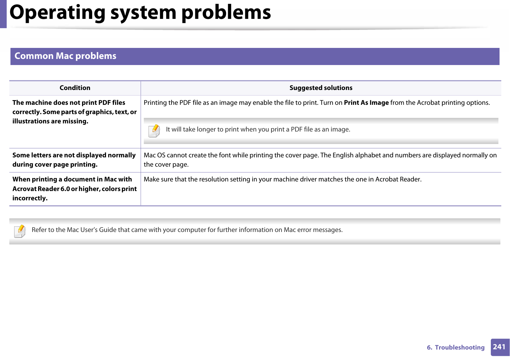 Operating system problems2416.  Troubleshooting2 Common Mac problems   Refer to the Mac User’s Guide that came with your computer for further information on Mac error messages. Condition Suggested solutionsThe machine does not print PDF files correctly. Some parts of graphics, text, or illustrations are missing.Printing the PDF file as an image may enable the file to print. Turn on Print As Image from the Acrobat printing options. It will take longer to print when you print a PDF file as an image. Some letters are not displayed normally during cover page printing.Mac OS cannot create the font while printing the cover page. The English alphabet and numbers are displayed normally on the cover page.When printing a document in Mac with Acrovat Reader 6.0 or higher, colors print incorrectly.Make sure that the resolution setting in your machine driver matches the one in Acrobat Reader.