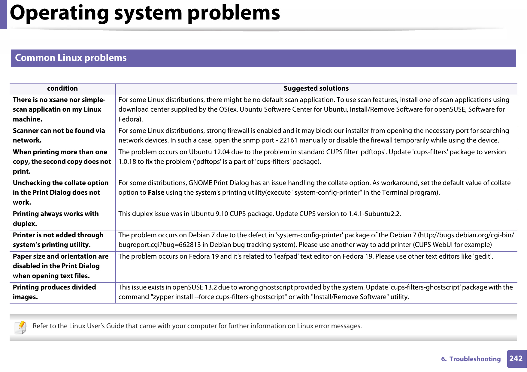 Operating system problems2426.  Troubleshooting3 Common Linux problems Refer to the Linux User’s Guide that came with your computer for further information on Linux error messages. condition Suggested solutionsThere is no xsane nor simple-scan applicatin on my Linux machine.For some Linux distributions, there might be no default scan application. To use scan features, install one of scan applications using download center supplied by the OS(ex. Ubuntu Software Center for Ubuntu, Install/Remove Software for openSUSE, Software for Fedora).Scanner can not be found via network.For some Linux distributions, strong firewall is enabled and it may block our installer from opening the necessary port for searching network devices. In such a case, open the snmp port - 22161 manually or disable the firewall temporarily while using the device.When printing more than one copy, the second copy does not print.The problem occurs on Ubuntu 12.04 due to the problem in standard CUPS filter &apos;pdftops&apos;. Update &apos;cups-filters&apos; package to version 1.0.18 to fix the problem (&apos;pdftops&apos; is a part of &apos;cups-filters&apos; package).Unchecking the collate option in the Print Dialog does not work.For some distributions, GNOME Print Dialog has an issue handling the collate option. As workaround, set the default value of collate option to False using the system&apos;s printing utility(execute &quot;system-config-printer&quot; in the Terminal program).Printing always works with duplex.This duplex issue was in Ubuntu 9.10 CUPS package. Update CUPS version to 1.4.1-5ubuntu2.2.Printer is not added through system’s printing utility.The problem occurs on Debian 7 due to the defect in &apos;system-config-printer&apos; package of the Debian 7 (http://bugs.debian.org/cgi-bin/bugreport.cgi?bug=662813 in Debian bug tracking system). Please use another way to add printer (CUPS WebUI for example)Paper size and orientation are disabled in the Print Dialog when opening text files.The problem occurs on Fedora 19 and it&apos;s related to &apos;leafpad&apos; text editor on Fedora 19. Please use other text editors like &apos;gedit&apos;.Printing produces divided images.This issue exists in openSUSE 13.2 due to wrong ghostscript provided by the system. Update &apos;cups-filters-ghostscript&apos; package with the command &quot;zypper install --force cups-filters-ghostscript&quot; or with &quot;Install/Remove Software&quot; utility.
