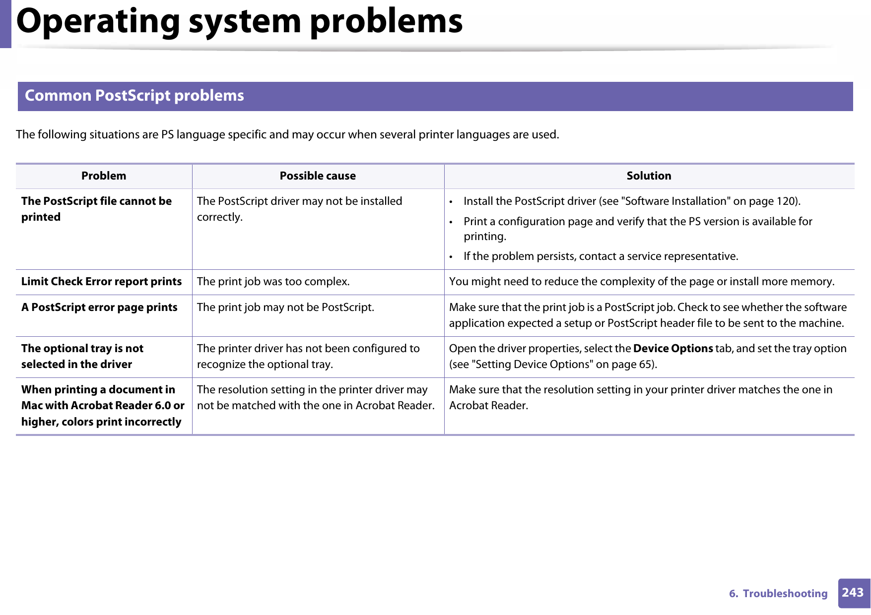 Operating system problems2436.  Troubleshooting4 Common PostScript problemsThe following situations are PS language specific and may occur when several printer languages are used.  Problem Possible cause SolutionThe PostScript file cannot be printedThe PostScript driver may not be installed correctly.• Install the PostScript driver (see &quot;Software Installation&quot; on page 120).• Print a configuration page and verify that the PS version is available for printing.• If the problem persists, contact a service representative.Limit Check Error report prints The print job was too complex. You might need to reduce the complexity of the page or install more memory.A PostScript error page prints The print job may not be PostScript. Make sure that the print job is a PostScript job. Check to see whether the software application expected a setup or PostScript header file to be sent to the machine.The optional tray is not selected in the driverThe printer driver has not been configured to recognize the optional tray.Open the driver properties, select the Device Options tab, and set the tray option (see &quot;Setting Device Options&quot; on page 65).When printing a document in Mac with Acrobat Reader 6.0 or higher, colors print incorrectlyThe resolution setting in the printer driver may not be matched with the one in Acrobat Reader.Make sure that the resolution setting in your printer driver matches the one in Acrobat Reader.