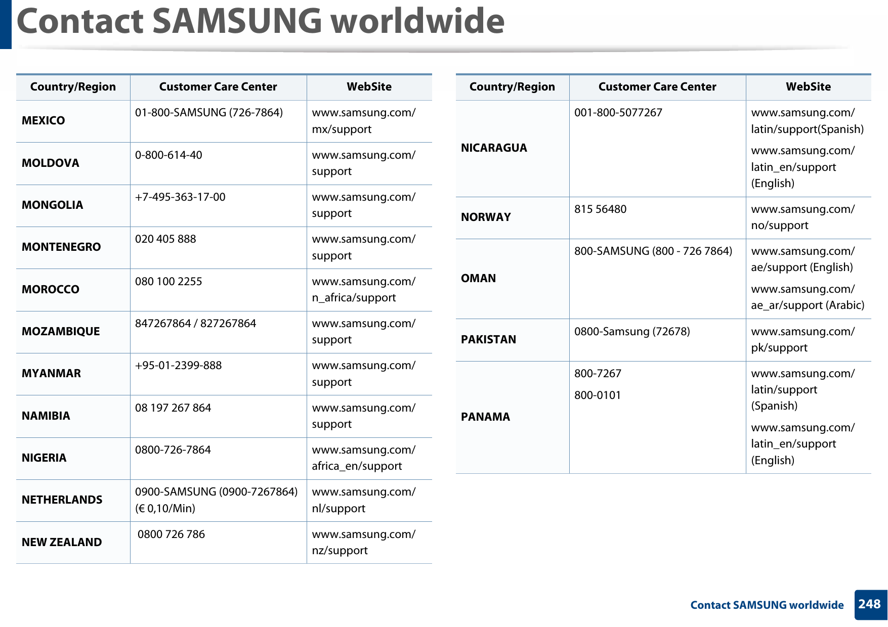 Contact SAMSUNG worldwide248 Contact SAMSUNG worldwideMEXICO 01-800-SAMSUNG (726-7864) www.samsung.com/mx/supportMOLDOVA 0-800-614-40 www.samsung.com/supportMONGOLIA +7-495-363-17-00 www.samsung.com/supportMONTENEGRO 020 405 888 www.samsung.com/supportMOROCCO 080 100 2255 www.samsung.com/n_africa/supportMOZAMBIQUE 847267864 / 827267864 www.samsung.com/supportMYANMAR +95-01-2399-888 www.samsung.com/supportNAMIBIA 08 197 267864 www.samsung.com/supportNIGERIA 0800-726-7864 www.samsung.com/africa_en/supportNETHERLANDS 0900-SAMSUNG (0900-7267864) (€ 0,10/Min)www.samsung.com/nl/supportNEW ZEALAND  0800 726 786 www.samsung.com/nz/supportCountry/Region Customer Care Center  WebSiteNICARAGUA001-800-5077267 www.samsung.com/latin/support(Spanish)www.samsung.com/latin_en/support (English)NORWAY 815 56480 www.samsung.com/no/supportOMAN800-SAMSUNG (800 - 726 7864) www.samsung.com/ae/support (English)www.samsung.com/ae_ar/support (Arabic)PAKISTAN 0800-Samsung (72678) www.samsung.com/pk/supportPANAMA800-7267800-0101www.samsung.com/latin/support (Spanish)www.samsung.com/latin_en/support (English)Country/Region Customer Care Center  WebSite