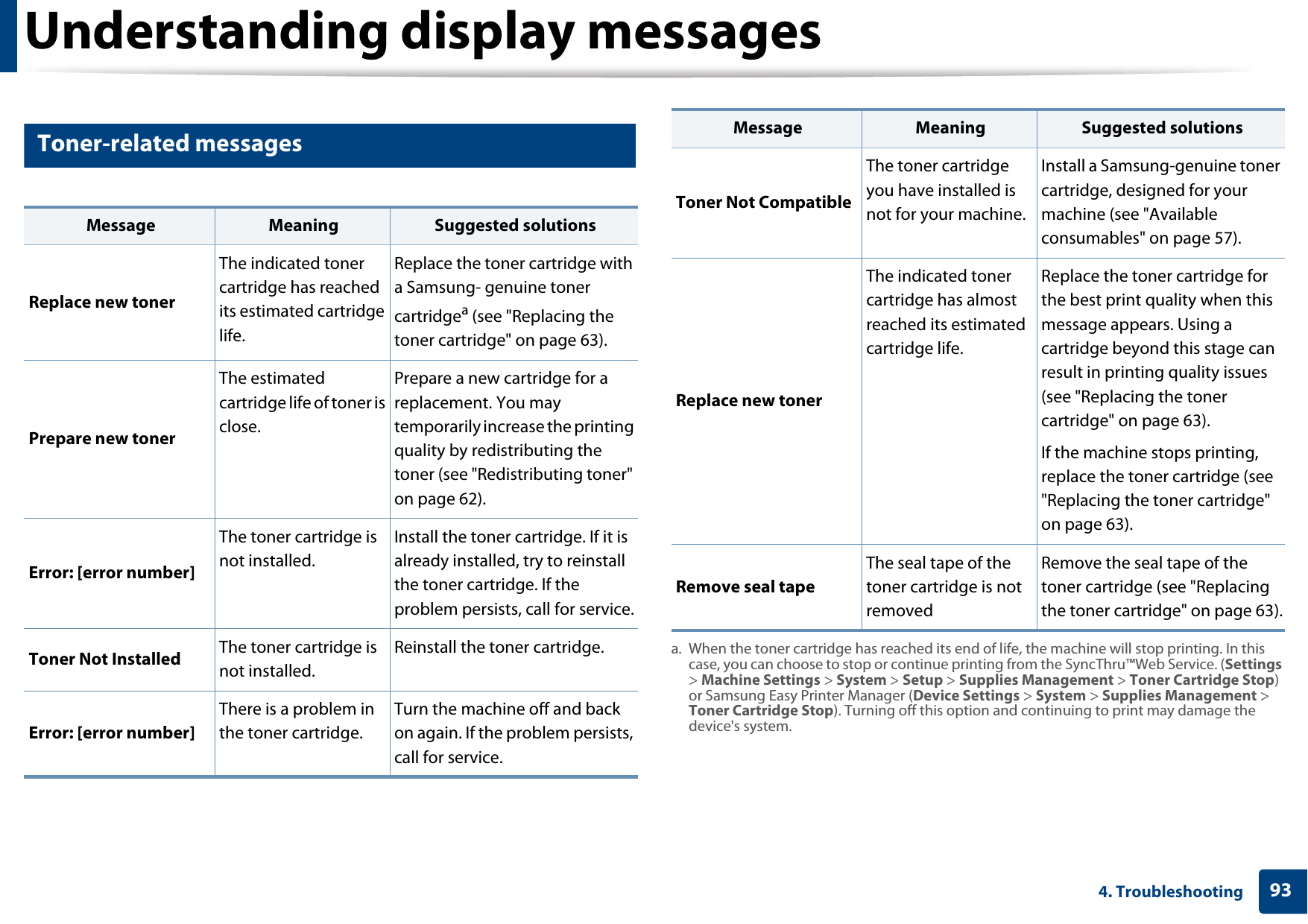 Understanding display messages934. Troubleshooting8 Toner-related messagesMessage Meaning Suggested solutionsReplace new tonerThe indicated toner cartridge has reached its estimated cartridge life.Replace the toner cartridge with a Samsung- genuine toner cartridgea (see &quot;Replacing the toner cartridge&quot; on page 63).Prepare new tonerThe estimated cartridge life of toner is close.Prepare a new cartridge for a replacement. You may temporarily increase the printing quality by redistributing the toner (see &quot;Redistributing toner&quot; on page 62).Error: [error number]The toner cartridge is not installed.Install the toner cartridge. If it is already installed, try to reinstall the toner cartridge. If the problem persists, call for service.Toner Not Installed The toner cartridge is not installed.Reinstall the toner cartridge.Error: [error number]There is a problem in the toner cartridge. Turn the machine off and back on again. If the problem persists, call for service.Toner Not CompatibleThe toner cartridge you have installed is not for your machine.Install a Samsung-genuine toner cartridge, designed for your machine (see &quot;Available consumables&quot; on page 57).Replace new tonerThe indicated toner cartridge has almost reached its estimated cartridge life.Replace the toner cartridge for the best print quality when this message appears. Using a cartridge beyond this stage can result in printing quality issues (see &quot;Replacing the toner cartridge&quot; on page 63).If the machine stops printing, replace the toner cartridge (see &quot;Replacing the toner cartridge&quot; on page 63).Remove seal tapeThe seal tape of the toner cartridge is not removedRemove the seal tape of the toner cartridge (see &quot;Replacing the toner cartridge&quot; on page 63).a. When the toner cartridge has reached its end of life, the machine will stop printing. In this case, you can choose to stop or continue printing from the SyncThru™Web Service. (Settings &gt; Machine Settings &gt; System &gt; Setup &gt; Supplies Management &gt; Toner Cartridge Stop) or Samsung Easy Printer Manager (Device Settings &gt; System &gt; Supplies Management &gt; Toner Cartridge Stop). Turning off this option and continuing to print may damage the device&apos;s system.Message Meaning Suggested solutions