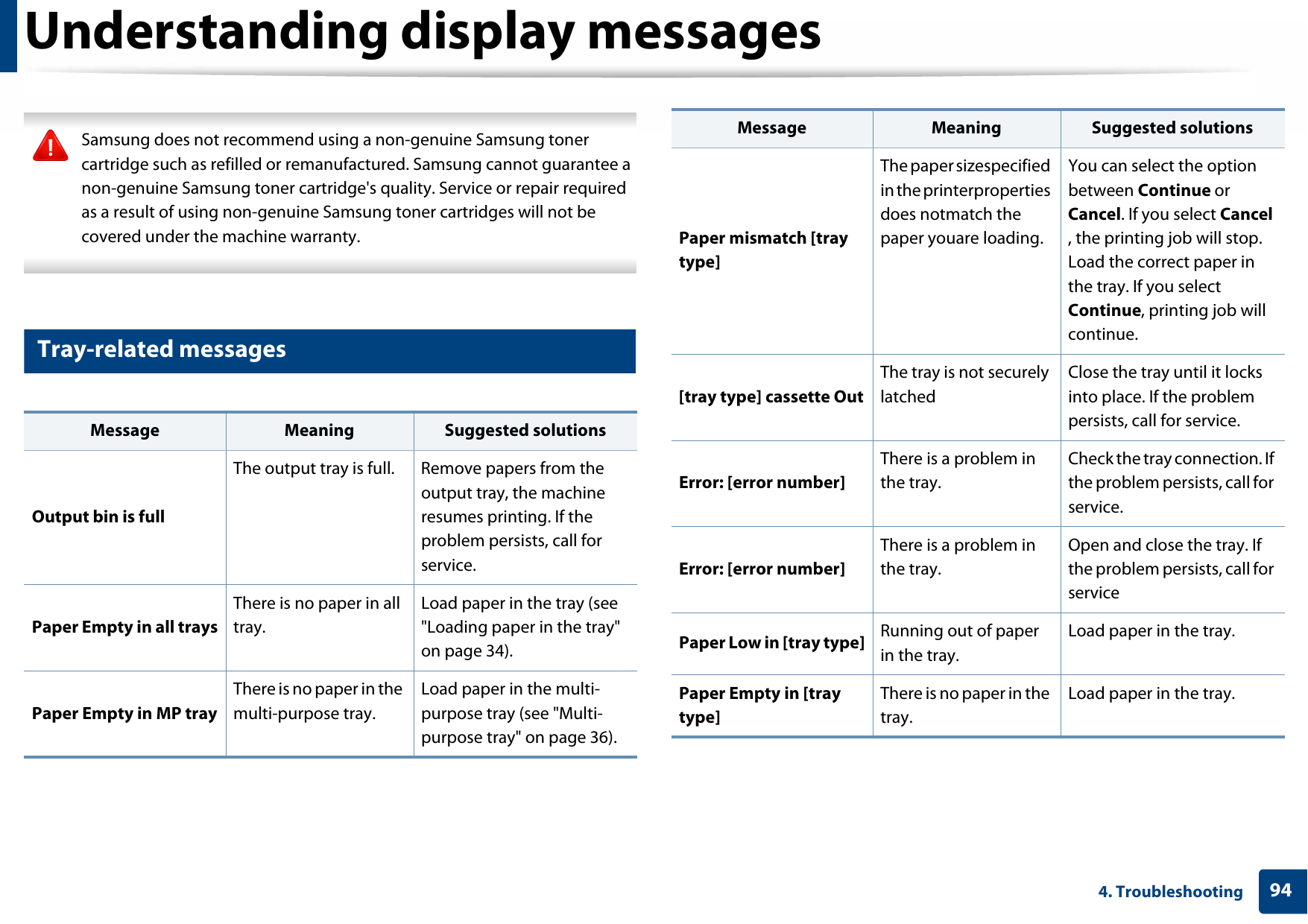 Understanding display messages944. Troubleshooting Samsung does not recommend using a non-genuine Samsung toner cartridge such as refilled or remanufactured. Samsung cannot guarantee a non-genuine Samsung toner cartridge&apos;s quality. Service or repair required as a result of using non-genuine Samsung toner cartridges will not be covered under the machine warranty. 9 Tray-related messagesMessage Meaning Suggested solutionsOutput bin is fullThe output tray is full. Remove papers from the output tray, the machine resumes printing. If the problem persists, call for service.Paper Empty in all traysThere is no paper in all tray.Load paper in the tray (see &quot;Loading paper in the tray&quot; on page 34).Paper Empty in MP trayThere is no paper in the multi-purpose tray.Load paper in the multi-purpose tray (see &quot;Multi-purpose tray&quot; on page 36).Paper mismatch [tray type]The paper sizespecified in the printerproperties does notmatch the paper youare loading.You can select the option between Continue or Cancel. If you select Cancel , the printing job will stop. Load the correct paper in the tray. If you select Continue, printing job will continue.[tray type] cassette OutThe tray is not securely latchedClose the tray until it locks into place. If the problem persists, call for service.Error: [error number]There is a problem in the tray.Check the tray connection. If the problem persists, call for service.Error: [error number]There is a problem in the tray.Open and close the tray. If the problem persists, call for servicePaper Low in [tray type] Running out of paper in the tray.Load paper in the tray.Paper Empty in [tray type]There is no paper in the tray.Load paper in the tray.Message Meaning Suggested solutions