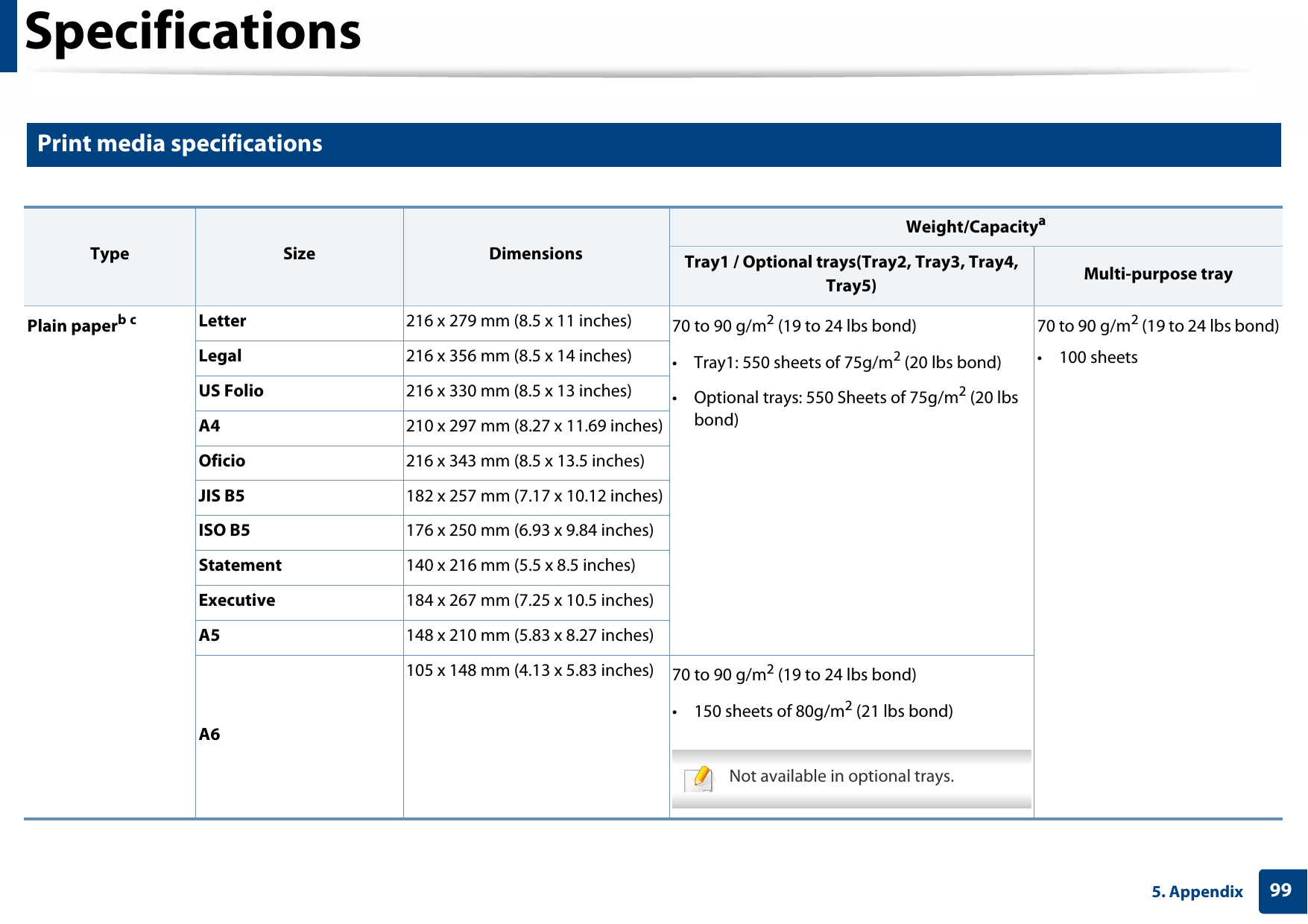 Specifications995. Appendix2 Print media specifications  Type Size DimensionsWeight/CapacityaTray1 / Optional trays(Tray2, Tray3, Tray4, Tray5) Multi-purpose trayPlain paperb cLetter 216 x 279 mm (8.5 x 11 inches) 70 to 90 g/m2 (19 to 24 lbs bond)• Tray1: 550 sheets of 75g/m2 (20 lbs bond)• Optional trays: 550 Sheets of 75g/m2 (20 lbs bond)70 to 90 g/m2 (19 to 24 lbs bond)• 100 sheetsLegal 216 x 356 mm (8.5 x 14 inches)US Folio 216 x 330 mm (8.5 x 13 inches)A4 210 x 297 mm (8.27 x 11.69 inches)Oficio 216 x 343 mm (8.5 x 13.5 inches)JIS B5 182 x 257 mm (7.17 x 10.12 inches)ISO B5 176 x 250 mm (6.93 x 9.84 inches) Statement 140 x 216 mm (5.5 x 8.5 inches) Executive 184 x 267 mm (7.25 x 10.5 inches)A5 148 x 210 mm (5.83 x 8.27 inches)A6105 x 148 mm (4.13 x 5.83 inches) 70 to 90 g/m2 (19 to 24 lbs bond)• 150 sheets of 80g/m2 (21 lbs bond) Not available in optional trays. 