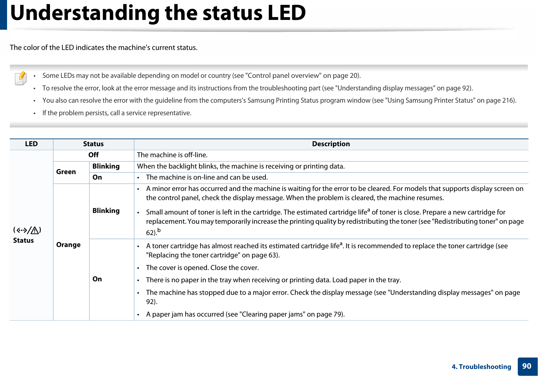 904. TroubleshootingUnderstanding the status LEDThe color of the LED indicates the machine&apos;s current status. •Some LEDs may not be available depending on model or country (see &quot;Control panel overview&quot; on page 20).• To resolve the error, look at the error message and its instructions from the troubleshooting part (see &quot;Understanding display messages&quot; on page 92).• You also can resolve the error with the guideline from the computers’s Samsung Printing Status program window (see &quot;Using Samsung Printer Status&quot; on page 216).•If the problem persists, call a service representative.  LED Status Description() StatusOff The machine is off-line.Green Blinking When the backlight blinks, the machine is receiving or printing data.On • The machine is on-line and can be used.OrangeBlinking• A minor error has occurred and the machine is waiting for the error to be cleared. For models that supports display screen on the control panel, check the display message. When the problem is cleared, the machine resumes.• Small amount of toner is left in the cartridge. The estimated cartridge lifea of toner is close. Prepare a new cartridge for replacement. You may temporarily increase the printing quality by redistributing the toner (see &quot;Redistributing toner&quot; on page 62).bOn• A toner cartridge has almost reached its estimated cartridge lifea. It is recommended to replace the toner cartridge (see &quot;Replacing the toner cartridge&quot; on page 63).• The cover is opened. Close the cover.• There is no paper in the tray when receiving or printing data. Load paper in the tray.• The machine has stopped due to a major error. Check the display message (see &quot;Understanding display messages&quot; on page 92).• A paper jam has occurred (see &quot;Clearing paper jams&quot; on page 79).