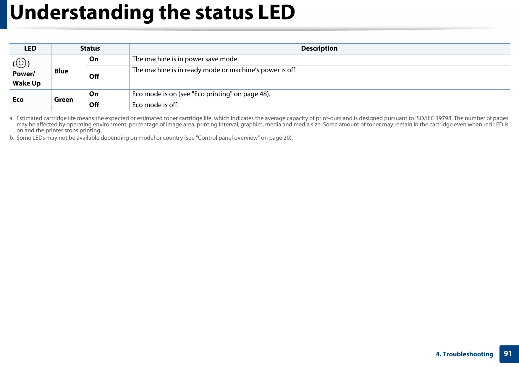 Understanding the status LED914. Troubleshooting () Power/Wake Up BlueOn The machine is in power save mode.Off The machine is in ready mode or machine’s power is off.Eco Green On Eco mode is on (see &quot;Eco printing&quot; on page 48).Off Eco mode is off. a. Estimated cartridge life means the expected or estimated toner cartridge life, which indicates the average capacity of print-outs and is designed pursuant to ISO/IEC 19798. The number of pages may be affected by operating environment, percentage of image area, printing interval, graphics, media and media size. Some amount of toner may remain in the cartridge even when red LED is on and the printer stops printing.b. Some LEDs may not be available depending on model or country (see &quot;Control panel overview&quot; on page 20).LED Status Description