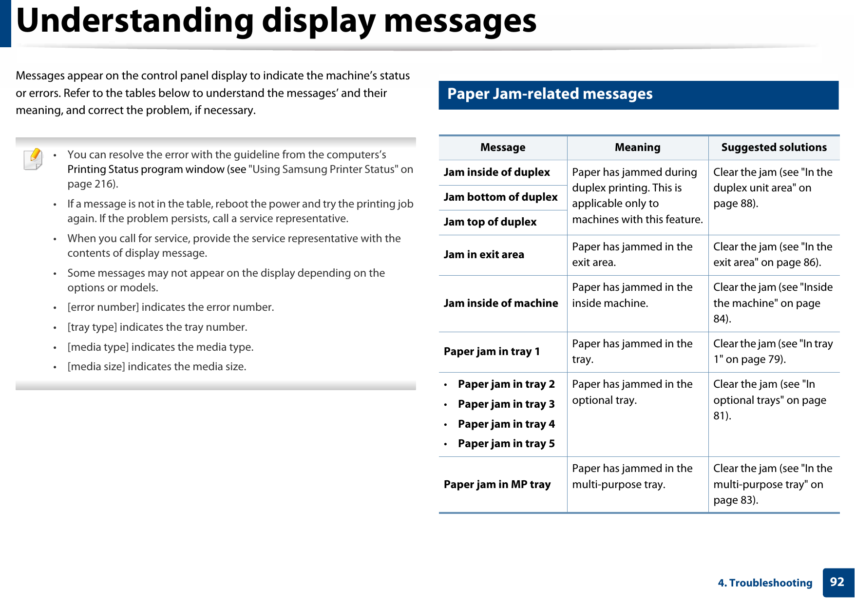 924. TroubleshootingUnderstanding display messagesMessages appear on the control panel display to indicate the machine’s status or errors. Refer to the tables below to understand the messages’ and their meaning, and correct the problem, if necessary. • You can resolve the error with the guideline from the computers’s Printing Status program window (see &quot;Using Samsung Printer Status&quot; on page 216).• If a message is not in the table, reboot the power and try the printing job again. If the problem persists, call a service representative.• When you call for service, provide the service representative with the contents of display message.• Some messages may not appear on the display depending on the options or models.• [error number] indicates the error number.• [tray type] indicates the tray number.• [media type] indicates the media type.• [media size] indicates the media size. 7 Paper Jam-related messagesMessage Meaning Suggested solutionsJam inside of duplex Paper has jammed during duplex printing. This is applicable only to machines with this feature.Clear the jam (see &quot;In the duplex unit area&quot; on page 88).Jam bottom of duplexJam top of duplexJam in exit area Paper has jammed in the exit area.Clear the jam (see &quot;In the exit area&quot; on page 86).Jam inside of machinePaper has jammed in the inside machine.Clear the jam (see &quot;Inside the machine&quot; on page 84).Paper jam in tray 1 Paper has jammed in the tray.Clear the jam (see &quot;In tray 1&quot; on page 79).•Paper jam in tray 2•Paper jam in tray 3•Paper jam in tray 4•Paper jam in tray 5Paper has jammed in the optional tray.Clear the jam (see &quot;In optional trays&quot; on page 81).Paper jam in MP trayPaper has jammed in the multi-purpose tray.Clear the jam (see &quot;In the multi-purpose tray&quot; on page 83).