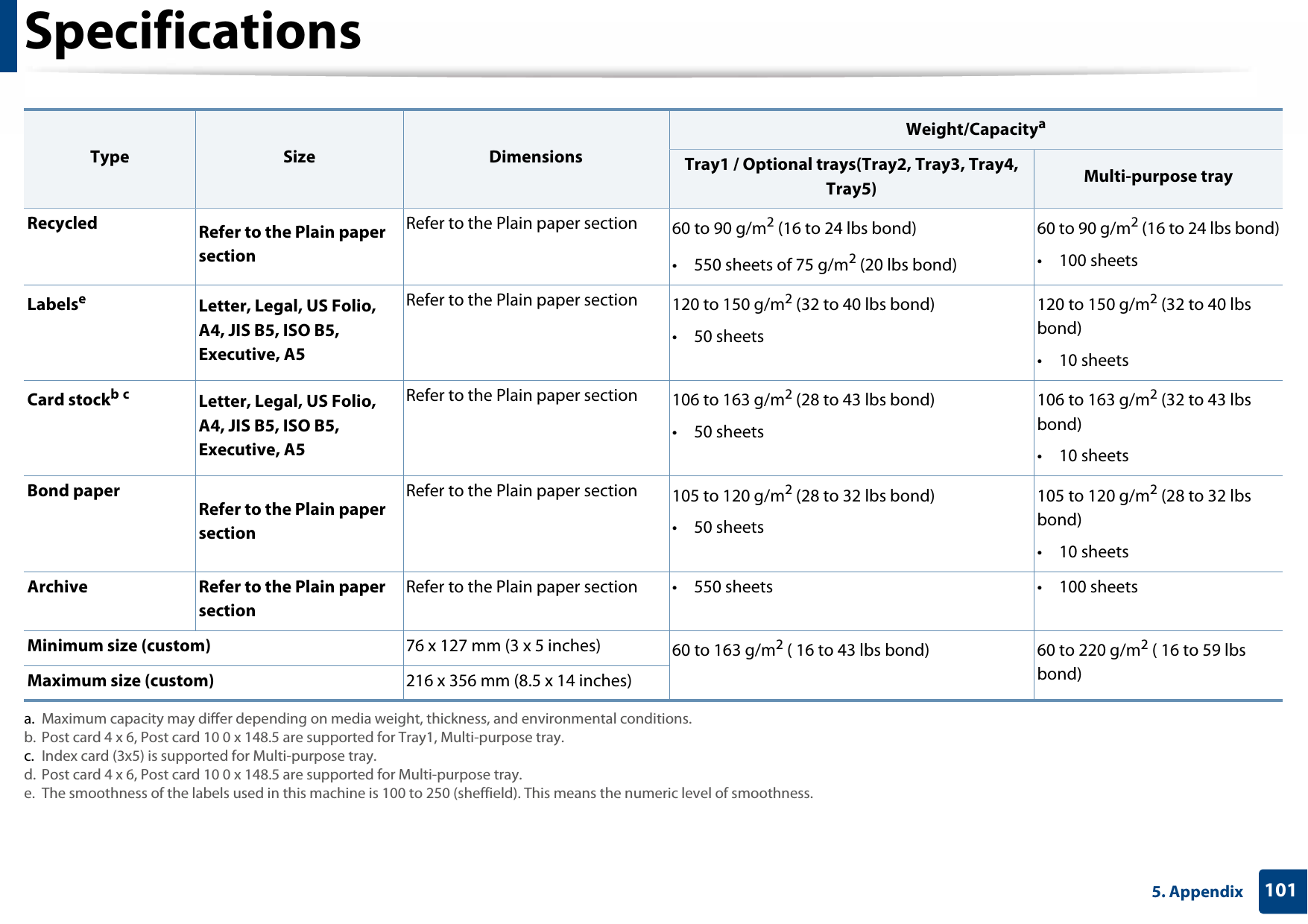 Specifications1015. Appendix Recycled Refer to the Plain paper sectionRefer to the Plain paper section 60 to 90 g/m2 (16 to 24 lbs bond)• 550 sheets of 75 g/m2 (20 lbs bond)60 to 90 g/m2 (16 to 24 lbs bond)• 100 sheetsLabelseLetter, Legal, US Folio, A4, JIS B5, ISO B5, Executive, A5Refer to the Plain paper section 120 to 150 g/m2 (32 to 40 lbs bond)• 50 sheets120 to 150 g/m2 (32 to 40 lbs bond)• 10 sheetsCard stockb cLetter, Legal, US Folio, A4, JIS B5, ISO B5, Executive, A5Refer to the Plain paper section 106 to 163 g/m2 (28 to 43 lbs bond)• 50 sheets106 to 163 g/m2 (32 to 43 lbs bond)• 10 sheetsBond paperRefer to the Plain paper section Refer to the Plain paper section  105 to 120 g/m2 (28 to 32 lbs bond)• 50 sheets105 to 120 g/m2 (28 to 32 lbs bond)• 10 sheetsArchive Refer to the Plain paper section Refer to the Plain paper section • 550 sheets • 100 sheetsMinimum size (custom) 76 x 127 mm (3 x 5 inches) 60 to 163 g/m2 ( 16 to 43 lbs bond) 60 to 220 g/m2 ( 16 to 59 lbs bond)Maximum size (custom) 216 x 356 mm (8.5 x 14 inches)a. Maximum capacity may differ depending on media weight, thickness, and environmental conditions.b. Post card 4 x 6, Post card 10 0 x 148.5 are supported for Tray1, Multi-purpose tray.c. Index card (3x5) is supported for Multi-purpose tray.d. Post card 4 x 6, Post card 10 0 x 148.5 are supported for Multi-purpose tray.e. The smoothness of the labels used in this machine is 100 to 250 (sheffield). This means the numeric level of smoothness.Type Size DimensionsWeight/CapacityaTray1 / Optional trays(Tray2, Tray3, Tray4, Tray5) Multi-purpose tray