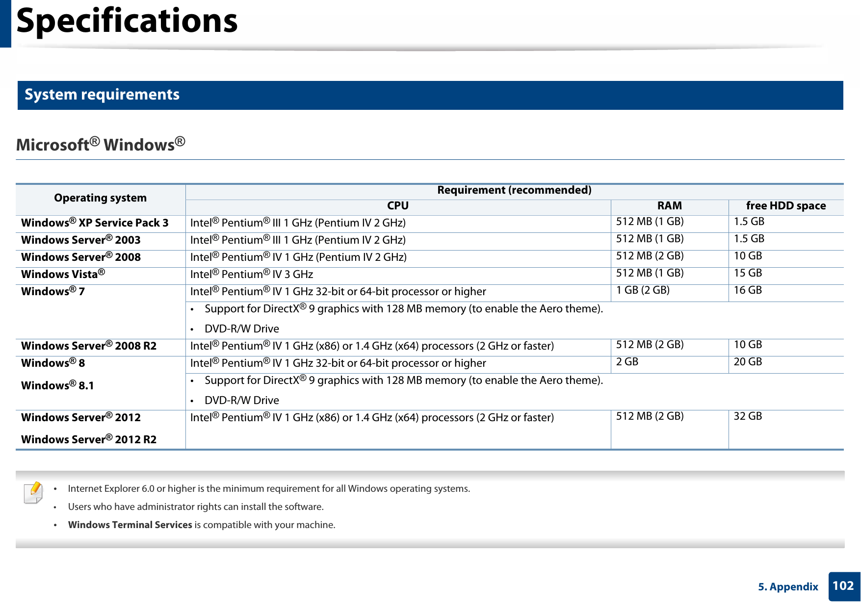 Specifications1025. Appendix3 System requirementsMicrosoft® Windows®   •Internet Explorer 6.0 or higher is the minimum requirement for all Windows operating systems.• Users who have administrator rights can install the software.•Windows Terminal Services is compatible with your machine. Operating system Requirement (recommended)CPU RAM free HDD spaceWindows® XP Service Pack 3 Intel® Pentium® III 1 GHz (Pentium IV 2 GHz) 512 MB (1 GB) 1.5 GBWindows Server® 2003 Intel® Pentium® III 1 GHz (Pentium IV 2 GHz) 512 MB (1 GB) 1.5 GBWindows Server® 2008 Intel® Pentium® IV 1 GHz (Pentium IV 2 GHz) 512 MB (2 GB) 10 GBWindows Vista®Intel® Pentium® IV 3 GHz 512 MB (1 GB) 15 GBWindows® 7 Intel® Pentium® IV 1 GHz 32-bit or 64-bit processor or higher 1 GB (2 GB) 16 GB• Support for DirectX® 9 graphics with 128 MB memory (to enable the Aero theme).•DVD-R/W DriveWindows Server® 2008 R2 Intel® Pentium® IV 1 GHz (x86) or 1.4 GHz (x64) processors (2 GHz or faster) 512 MB (2 GB) 10 GBWindows® 8Windows® 8.1Intel® Pentium® IV 1 GHz 32-bit or 64-bit processor or higher 2 GB 20 GB• Support for DirectX® 9 graphics with 128 MB memory (to enable the Aero theme).•DVD-R/W DriveWindows Server® 2012Windows Server® 2012 R2Intel® Pentium® IV 1 GHz (x86) or 1.4 GHz (x64) processors (2 GHz or faster) 512 MB (2 GB) 32 GB