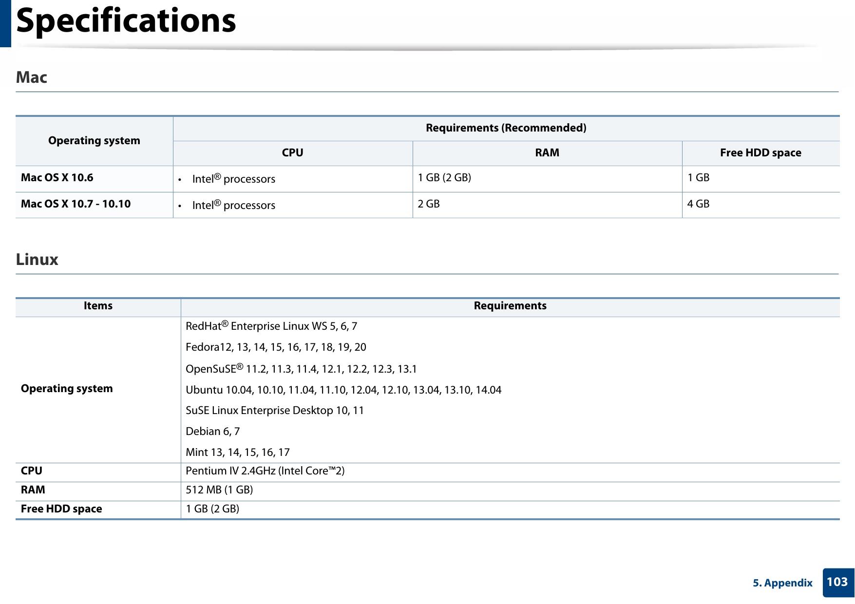 Specifications1035. AppendixMac  Linux  Operating systemRequirements (Recommended)CPU RAM Free HDD spaceMac OS X 10.6  •Intel® processors 1 GB (2 GB) 1 GBMac OS X 10.7 - 10.10 •Intel® processors 2 GB 4 GBItems RequirementsOperating systemRedHat® Enterprise Linux WS 5, 6, 7Fedora12, 13, 14, 15, 16, 17, 18, 19, 20OpenSuSE® 11.2, 11.3, 11.4, 12.1, 12.2, 12.3, 13.1Ubuntu 10.04, 10.10, 11.04, 11.10, 12.04, 12.10, 13.04, 13.10, 14.04SuSE Linux Enterprise Desktop 10, 11Debian 6, 7Mint 13, 14, 15, 16, 17CPU Pentium IV 2.4GHz (Intel Core™2)RAM 512 MB (1 GB)Free HDD space 1 GB (2 GB)
