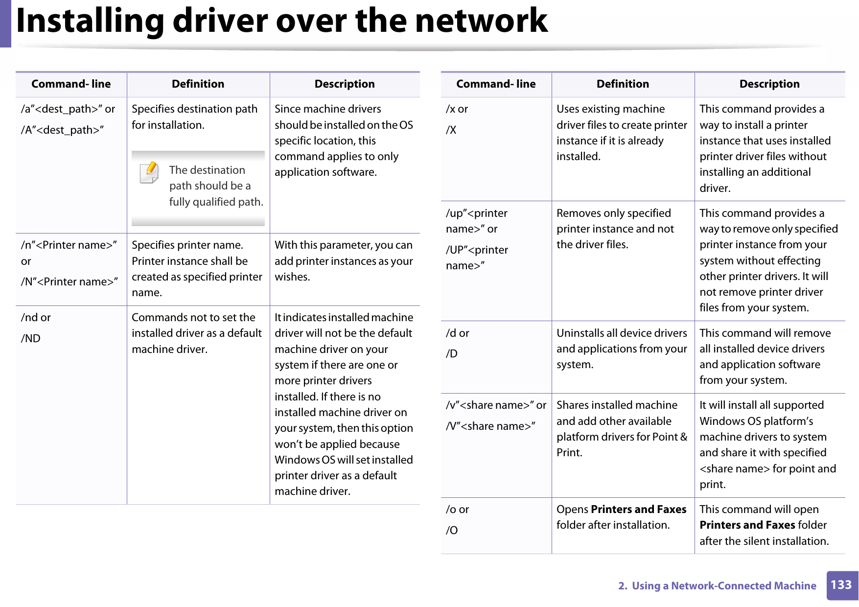 Installing driver over the network1332.  Using a Network-Connected Machine/a”&lt;dest_path&gt;” or/A”&lt;dest_path&gt;”Specifies destination path for installation. The destination path should be a fully qualified path. Since machine drivers should be installed on the OS specific location, this command applies to only application software./n”&lt;Printer name&gt;” or/N”&lt;Printer name&gt;”Specifies printer name. Printer instance shall be created as specified printer name.With this parameter, you can add printer instances as your wishes./nd or/NDCommands not to set the installed driver as a default machine driver.It indicates installed machine driver will not be the default machine driver on your system if there are one or more printer drivers installed. If there is no installed machine driver on your system, then this option won’t be applied because Windows OS will set installed printer driver as a default machine driver.Command- line Definition Description/x or/XUses existing machine driver files to create printer instance if it is already installed.This command provides a way to install a printer instance that uses installed printer driver files without installing an additional driver./up”&lt;printer name&gt;” or/UP”&lt;printer name&gt;”Removes only specified printer instance and not the driver files.This command provides a way to remove only specified printer instance from your system without effecting other printer drivers. It will not remove printer driver files from your system./d or/DUninstalls all device drivers and applications from your system.This command will remove all installed device drivers and application software from your system./v”&lt;share name&gt;” or/V”&lt;share name&gt;”Shares installed machine and add other available platform drivers for Point &amp; Print.It will install all supported Windows OS platform’s machine drivers to system and share it with specified &lt;share name&gt; for point and print./o or /OOpens Printers and Faxes folder after installation.This command will open Printers and Faxes folder after the silent installation.Command- line Definition Description