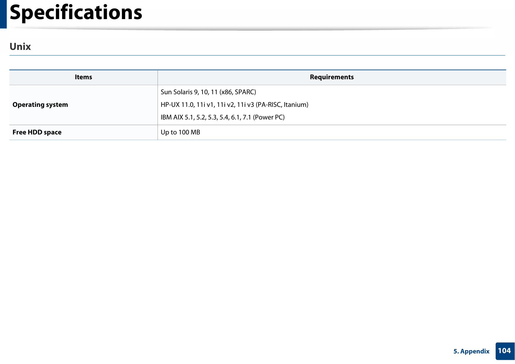 Specifications1045. AppendixUnixItems RequirementsOperating systemSun Solaris 9, 10, 11 (x86, SPARC) HP-UX 11.0, 11i v1, 11i v2, 11i v3 (PA-RISC, Itanium) IBM AIX 5.1, 5.2, 5.3, 5.4, 6.1, 7.1 (Power PC)Free HDD space Up to 100 MB
