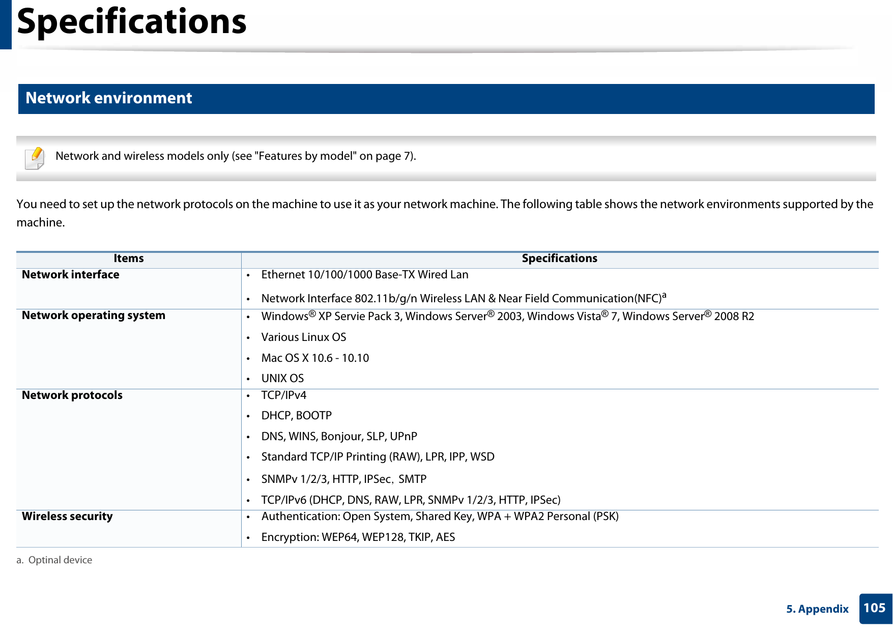 Specifications1055. Appendix4 Network environment Network and wireless models only (see &quot;Features by model&quot; on page 7). You need to set up the network protocols on the machine to use it as your network machine. The following table shows the network environments supported by the machine.  Items SpecificationsNetwork interface • Ethernet 10/100/1000 Base-TX Wired Lan• Network Interface 802.11b/g/n Wireless LAN &amp; Near Field Communication(NFC)aa. Optinal deviceNetwork operating system •Windows® XP Servie Pack 3, Windows Server® 2003, Windows Vista® 7, Windows Server® 2008 R2•Various Linux OS• Mac OS X 10.6 - 10.10•UNIX OSNetwork protocols •TCP/IPv4• DHCP, BOOTP• DNS, WINS, Bonjour, SLP, UPnP• Standard TCP/IP Printing (RAW), LPR, IPP, WSD• SNMPv 1/2/3, HTTP, IPSec, SMTP• TCP/IPv6 (DHCP, DNS, RAW, LPR, SNMPv 1/2/3, HTTP, IPSec)Wireless security  • Authentication: Open System, Shared Key, WPA + WPA2 Personal (PSK)• Encryption: WEP64, WEP128, TKIP, AES