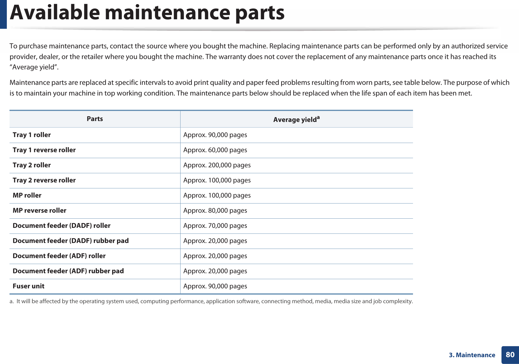 803. MaintenanceAvailable maintenance partsTo purchase maintenance parts, contact the source where you bought the machine. Replacing maintenance parts can be performed only by an authorized service provider, dealer, or the retailer where you bought the machine. The warranty does not cover the replacement of any maintenance parts once it has reached its “Average yield”.Maintenance parts are replaced at specific intervals to avoid print quality and paper feed problems resulting from worn parts, see table below. The purpose of which is to maintain your machine in top working condition. The maintenance parts below should be replaced when the life span of each item has been met.Parts Average yieldaa. It will be affected by the operating system used, computing performance, application software, connecting method, media, media size and job complexity.Tray 1 roller Approx. 90,000 pagesTray 1 reverse roller Approx. 60,000 pagesTray 2 roller Approx. 200,000 pagesTray 2 reverse roller Approx. 100,000 pagesMP roller Approx. 100,000 pagesMP reverse roller Approx. 80,000 pagesDocument feeder (DADF) roller Approx. 70,000 pagesDocument feeder (DADF) rubber pad Approx. 20,000 pagesDocument feeder (ADF) roller Approx. 20,000 pagesDocument feeder (ADF) rubber pad Approx. 20,000 pagesFuser unit Approx. 90,000 pages