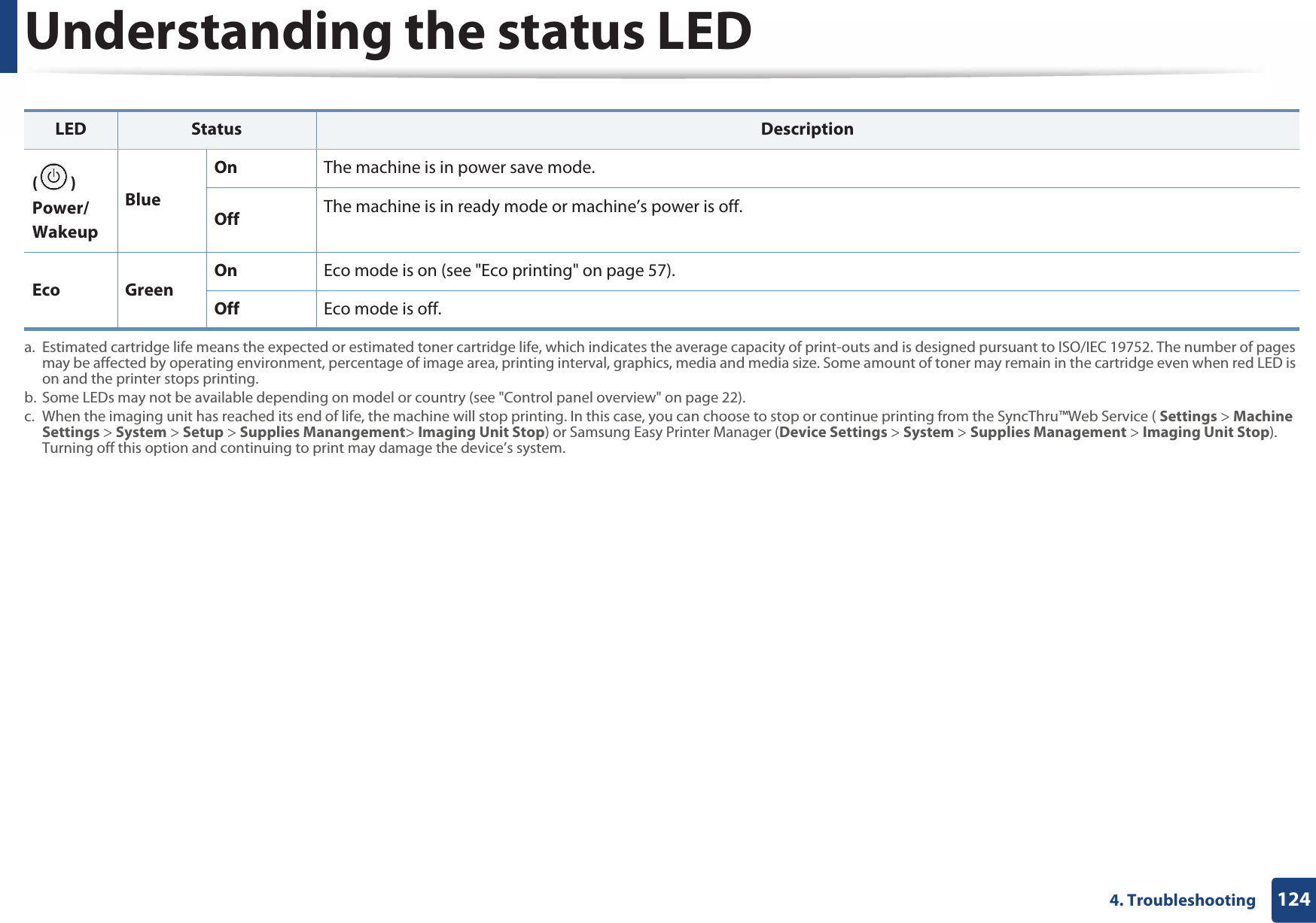 Understanding the status LED1244. Troubleshooting () Power/Wakeup BlueOn The machine is in power save mode.Off The machine is in ready mode or machine’s power is off.Eco GreenOn Eco mode is on (see &quot;Eco printing&quot; on page 57).Off Eco mode is off. a. Estimated cartridge life means the expected or estimated toner cartridge life, which indicates the average capacity of print-outs and is designed pursuant to ISO/IEC 19752. The number of pages may be affected by operating environment, percentage of image area, printing interval, graphics, media and media size. Some amount of toner may remain in the cartridge even when red LED is on and the printer stops printing.b. Some LEDs may not be available depending on model or country (see &quot;Control panel overview&quot; on page 22).c. When the imaging unit has reached its end of life, the machine will stop printing. In this case, you can choose to stop or continue printing from the SyncThru™Web Service ( Settings &gt; Machine Settings &gt; System &gt; Setup &gt; Supplies Manangement&gt; Imaging Unit Stop) or Samsung Easy Printer Manager (Device Settings &gt; System &gt; Supplies Management &gt; Imaging Unit Stop). Turning off this option and continuing to print may damage the device’s system.LED Status Description