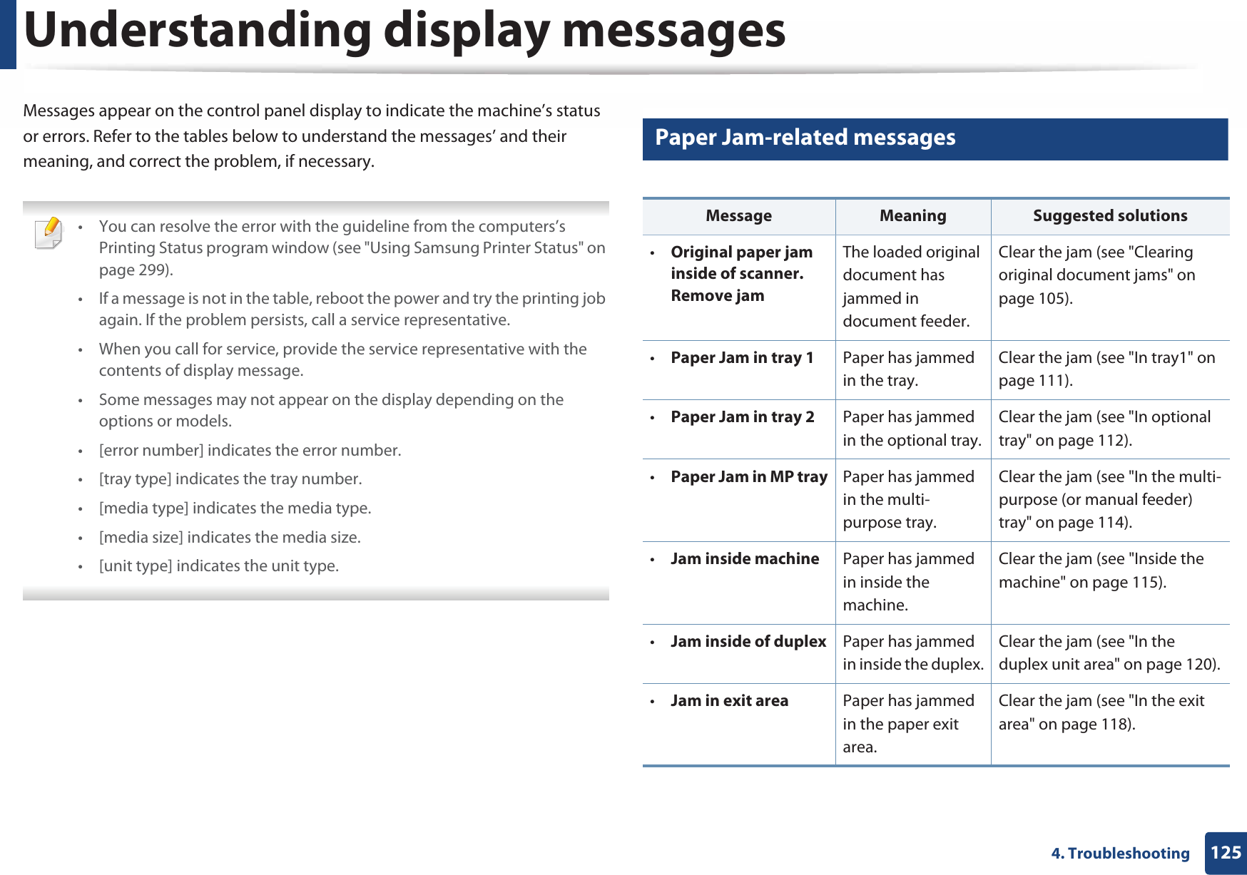 1254. TroubleshootingUnderstanding display messagesMessages appear on the control panel display to indicate the machine’s status or errors. Refer to the tables below to understand the messages’ and their meaning, and correct the problem, if necessary. • You can resolve the error with the guideline from the computers’s Printing Status program window (see &quot;Using Samsung Printer Status&quot; on page 299).• If a message is not in the table, reboot the power and try the printing job again. If the problem persists, call a service representative.• When you call for service, provide the service representative with the contents of display message.• Some messages may not appear on the display depending on the options or models.• [error number] indicates the error number. • [tray type] indicates the tray number. • [media type] indicates the media type.• [media size] indicates the media size.• [unit type] indicates the unit type. 11 Paper Jam-related messagesMessage Meaning Suggested solutions•Original paper jam inside of scanner. Remove jamThe loaded original document has jammed in document feeder.Clear the jam (see &quot;Clearing original document jams&quot; on page 105).•Paper Jam in tray 1 Paper has jammed in the tray.Clear the jam (see &quot;In tray1&quot; on page 111).•Paper Jam in tray 2 Paper has jammed in the optional tray.Clear the jam (see &quot;In optional tray&quot; on page 112).•Paper Jam in MP tray Paper has jammed in the multi-purpose tray.Clear the jam (see &quot;In the multi-purpose (or manual feeder) tray&quot; on page 114).•Jam inside machine Paper has jammed in inside the machine.Clear the jam (see &quot;Inside the machine&quot; on page 115).•Jam inside of duplex Paper has jammed in inside the duplex.Clear the jam (see &quot;In the duplex unit area&quot; on page 120).•Jam in exit area Paper has jammed in the paper exit area.Clear the jam (see &quot;In the exit area&quot; on page 118).
