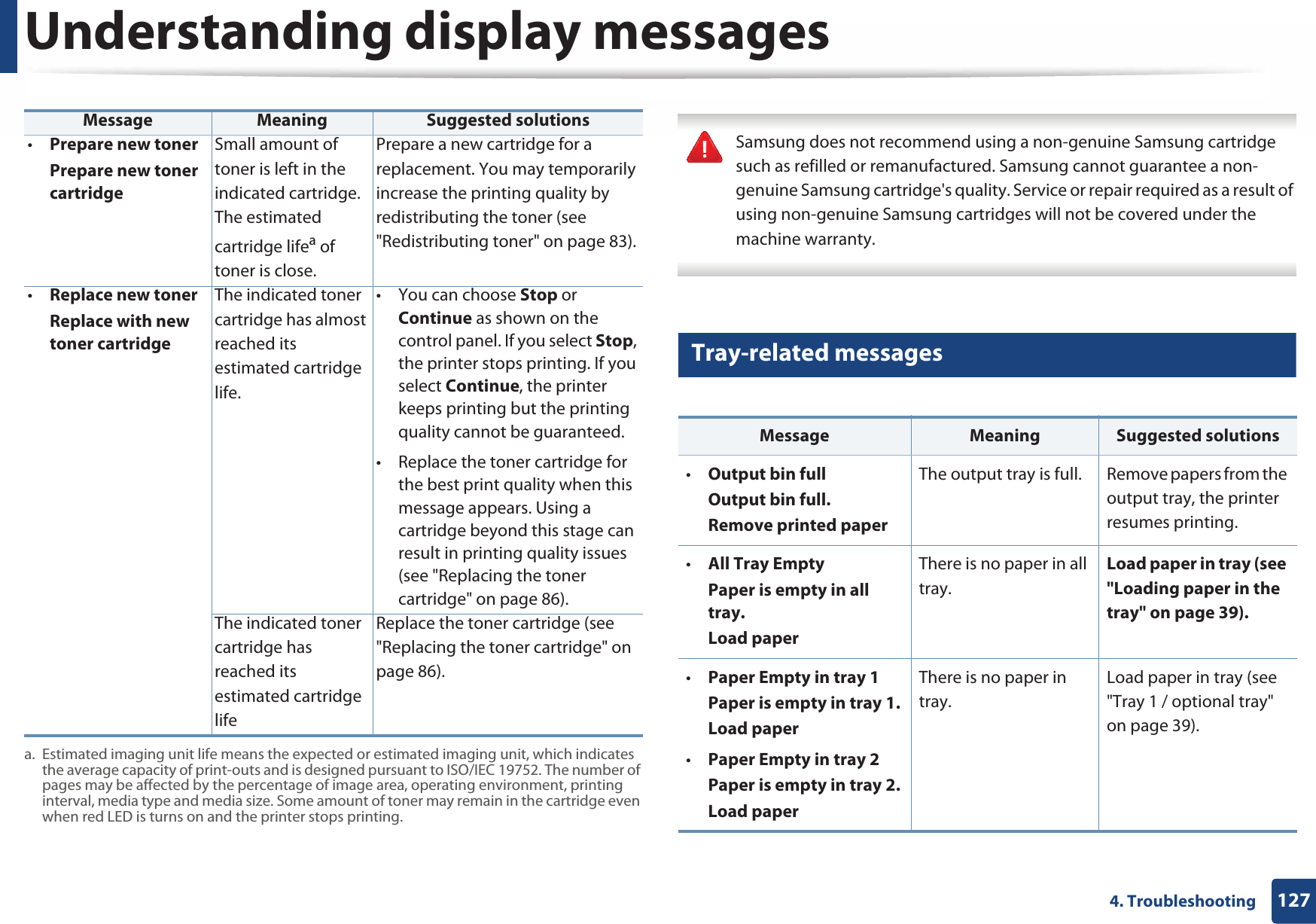 Understanding display messages1274. Troubleshooting Samsung does not recommend using a non-genuine Samsung cartridge such as refilled or remanufactured. Samsung cannot guarantee a non-genuine Samsung cartridge&apos;s quality. Service or repair required as a result of using non-genuine Samsung cartridges will not be covered under the machine warranty. 13 Tray-related messages•Prepare new tonerPrepare new toner cartridgeSmall amount of toner is left in the indicated cartridge. The estimated cartridge lifea of toner is close.Prepare a new cartridge for a replacement. You may temporarily increase the printing quality by redistributing the toner (see &quot;Redistributing toner&quot; on page 83).•Replace new tonerReplace with new toner cartridgeThe indicated toner cartridge has almost reached its estimated cartridge life. • You can choose Stop or Continue as shown on the control panel. If you select Stop, the printer stops printing. If you select Continue, the printer keeps printing but the printing quality cannot be guaranteed.• Replace the toner cartridge for the best print quality when this message appears. Using a cartridge beyond this stage can result in printing quality issues (see &quot;Replacing the toner cartridge&quot; on page 86).The indicated toner cartridge has reached its estimated cartridge lifeReplace the toner cartridge (see &quot;Replacing the toner cartridge&quot; on page 86).a. Estimated imaging unit life means the expected or estimated imaging unit, which indicates the average capacity of print-outs and is designed pursuant to ISO/IEC 19752. The number of pages may be affected by the percentage of image area, operating environment, printing interval, media type and media size. Some amount of toner may remain in the cartridge even when red LED is turns on and the printer stops printing.Message Meaning Suggested solutionsMessage Meaning Suggested solutions•Output bin fullOutput bin full. Remove printed paperThe output tray is full.  Remove papers from the output tray, the printer resumes printing. •All Tray EmptyPaper is empty in all tray.Load paperThere is no paper in all tray.Load paper in tray (see &quot;Loading paper in the tray&quot; on page 39).•Paper Empty in tray 1Paper is empty in tray 1.Load paper•Paper Empty in tray 2Paper is empty in tray 2.Load paperThere is no paper in tray. Load paper in tray (see &quot;Tray 1 / optional tray&quot; on page 39).